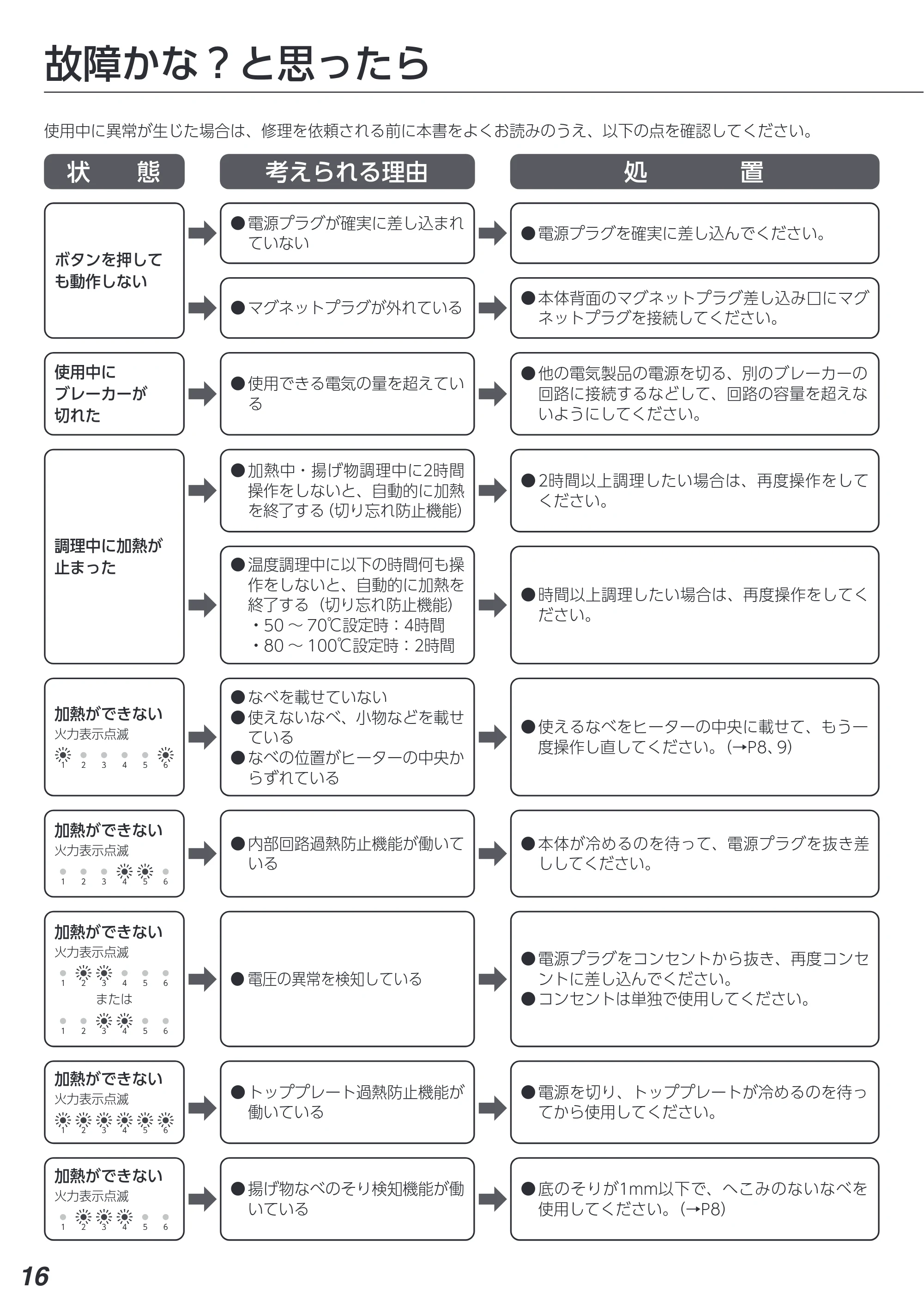 アイリスオーヤマ IHK-T391 取扱説明書 — 原本ページ — 16ページ