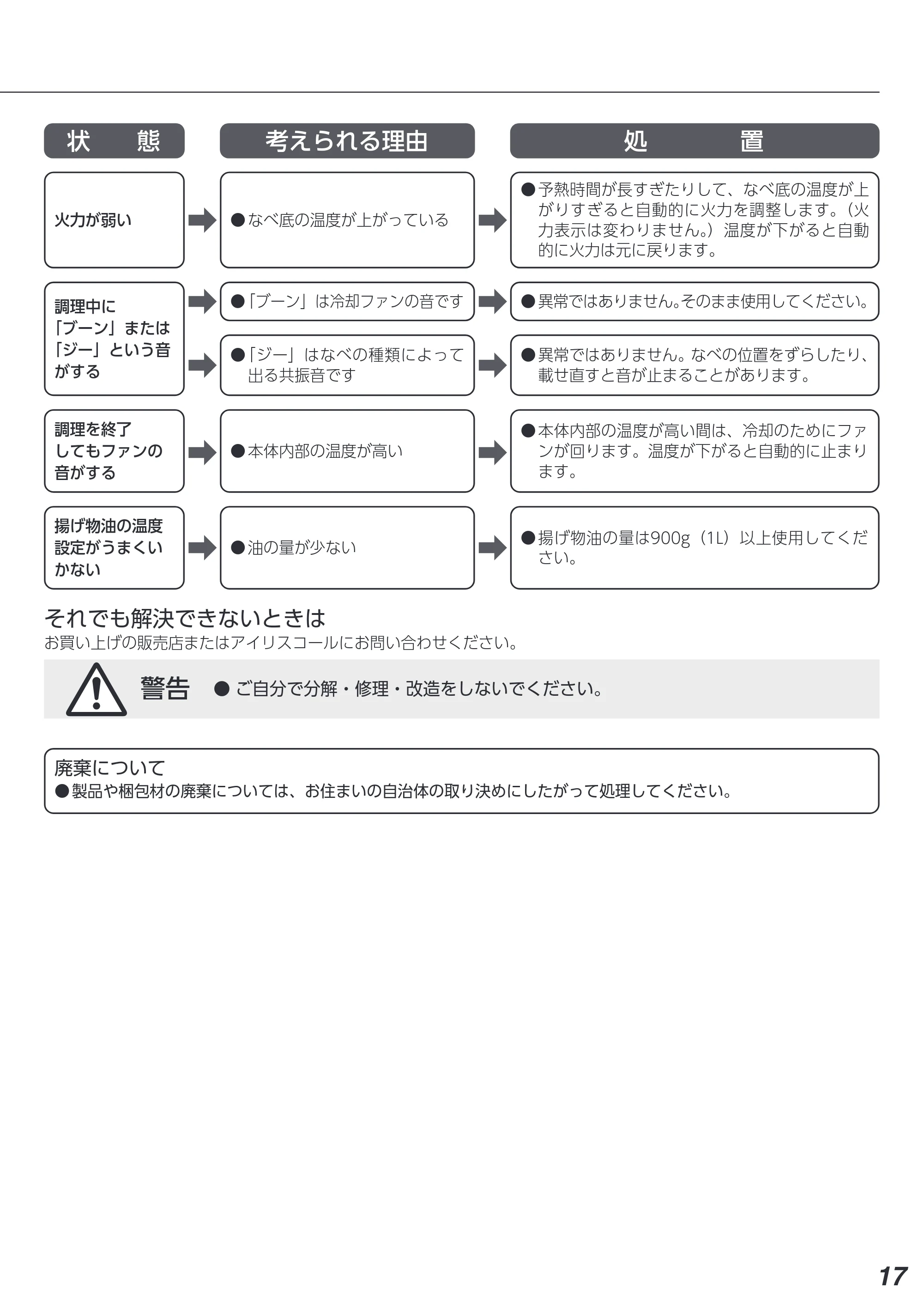 アイリスオーヤマ IHK-T391 取扱説明書 — 原本ページ — 17ページ