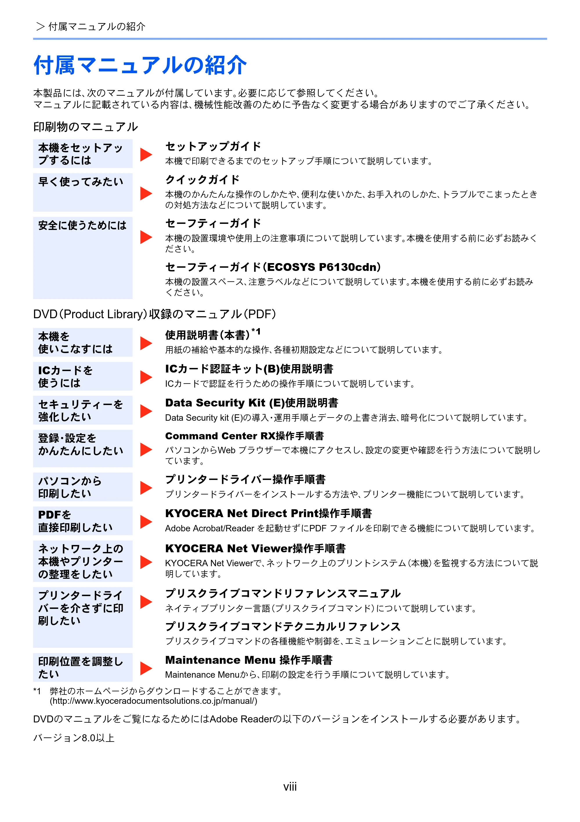 京セラ ECOSYS P6130cdn ECOSYS P6130cdn 使用説明書 — 原本ページ — 10ページ