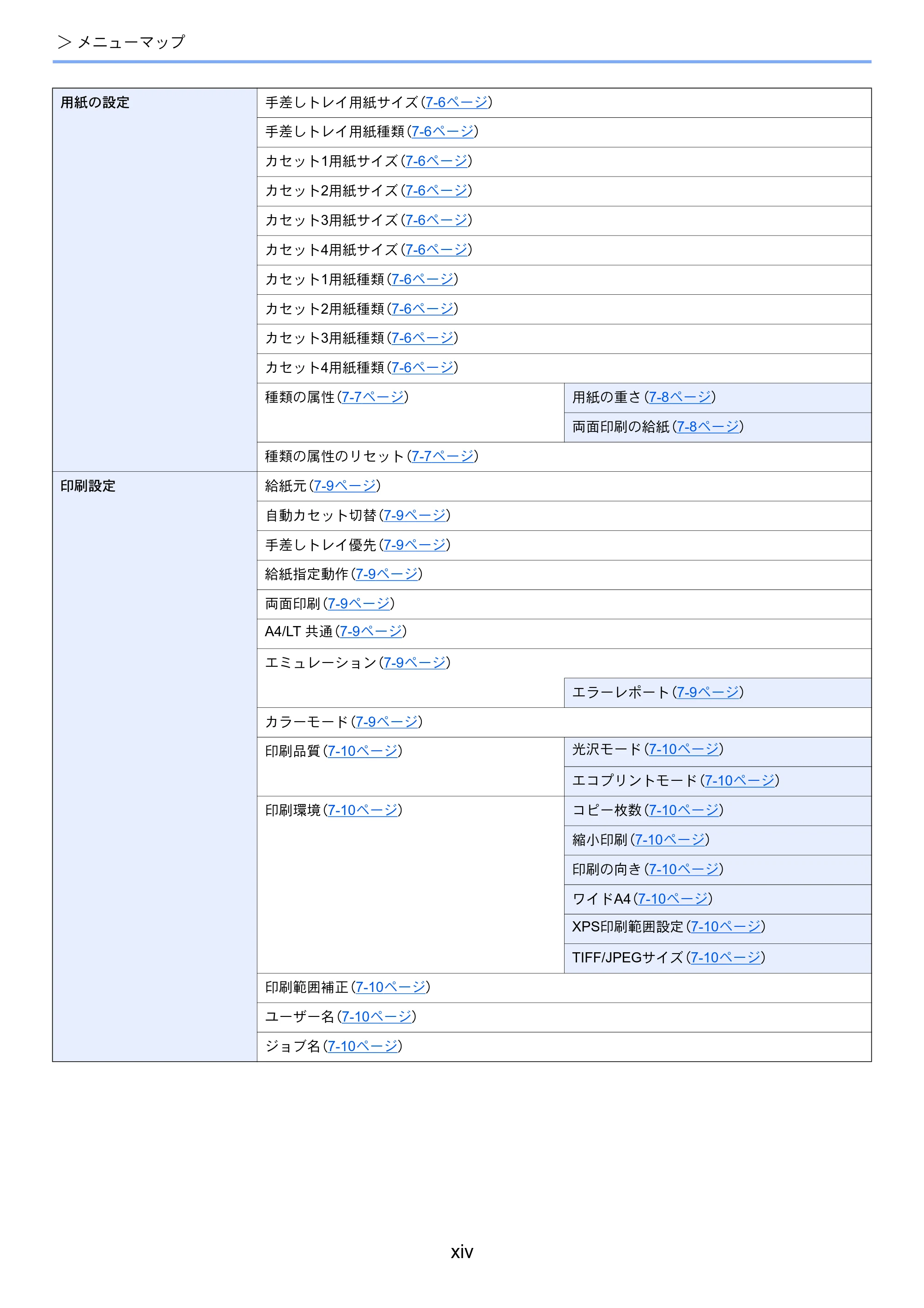 京セラ ECOSYS P6130cdn ECOSYS P6130cdn 使用説明書 — 原本ページ — 16ページ