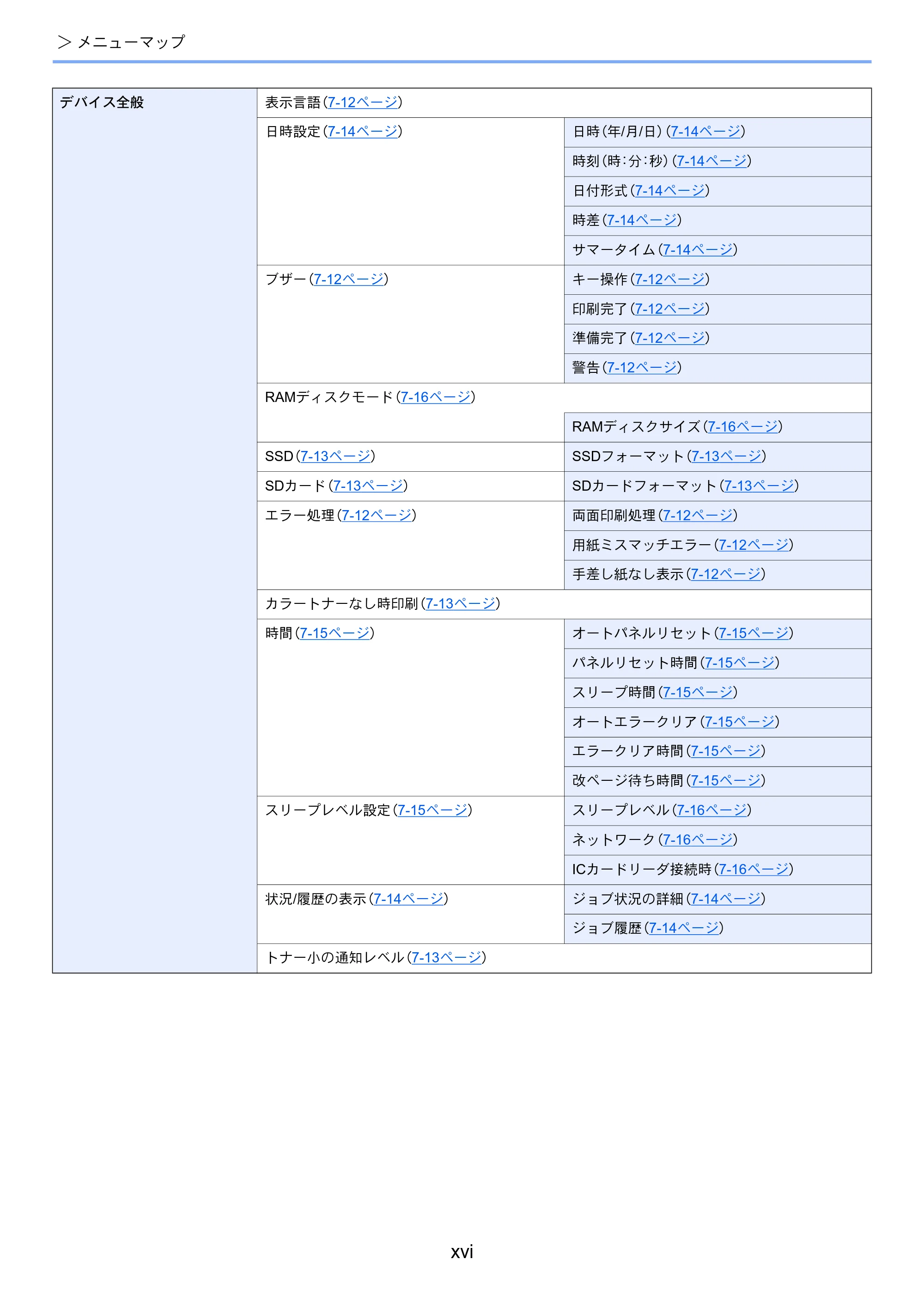 京セラ ECOSYS P6130cdn ECOSYS P6130cdn 使用説明書 — 原本ページ — 18ページ