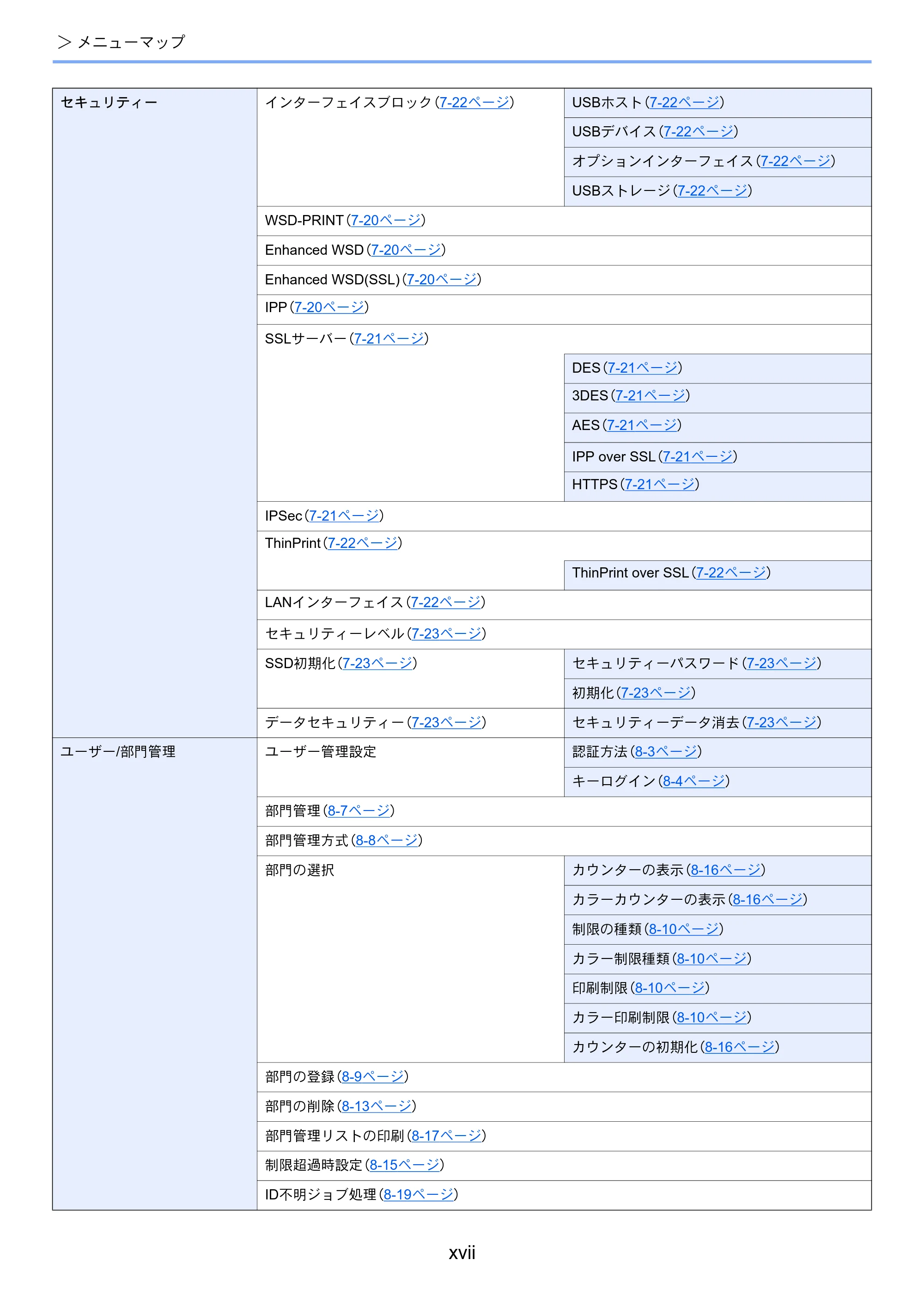 京セラ ECOSYS P6130cdn ECOSYS P6130cdn 使用説明書 — 原本ページ — 19ページ
