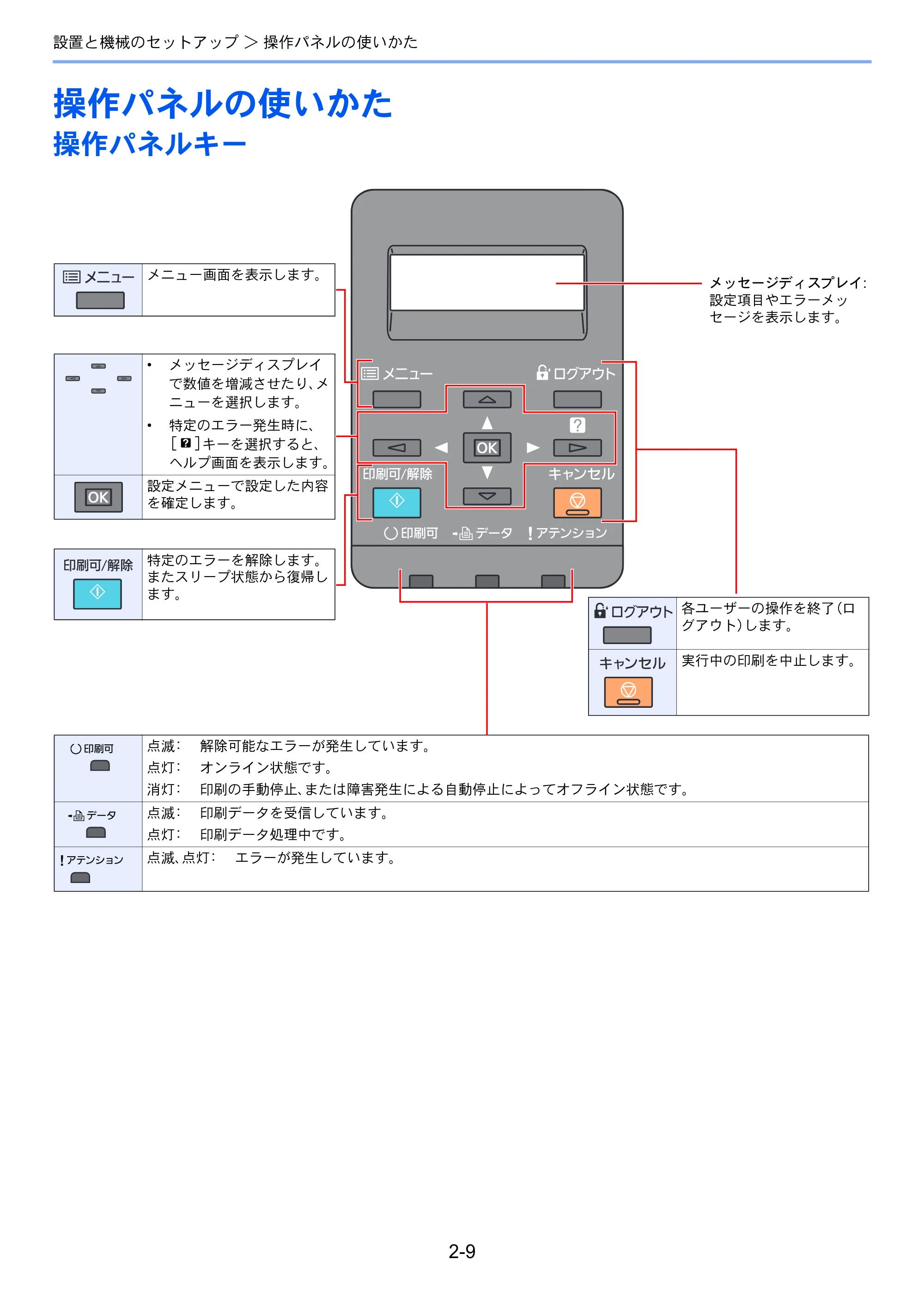京セラ ECOSYS P6130cdn ECOSYS P6130cdn 使用説明書 — 原本ページ — 39ページ