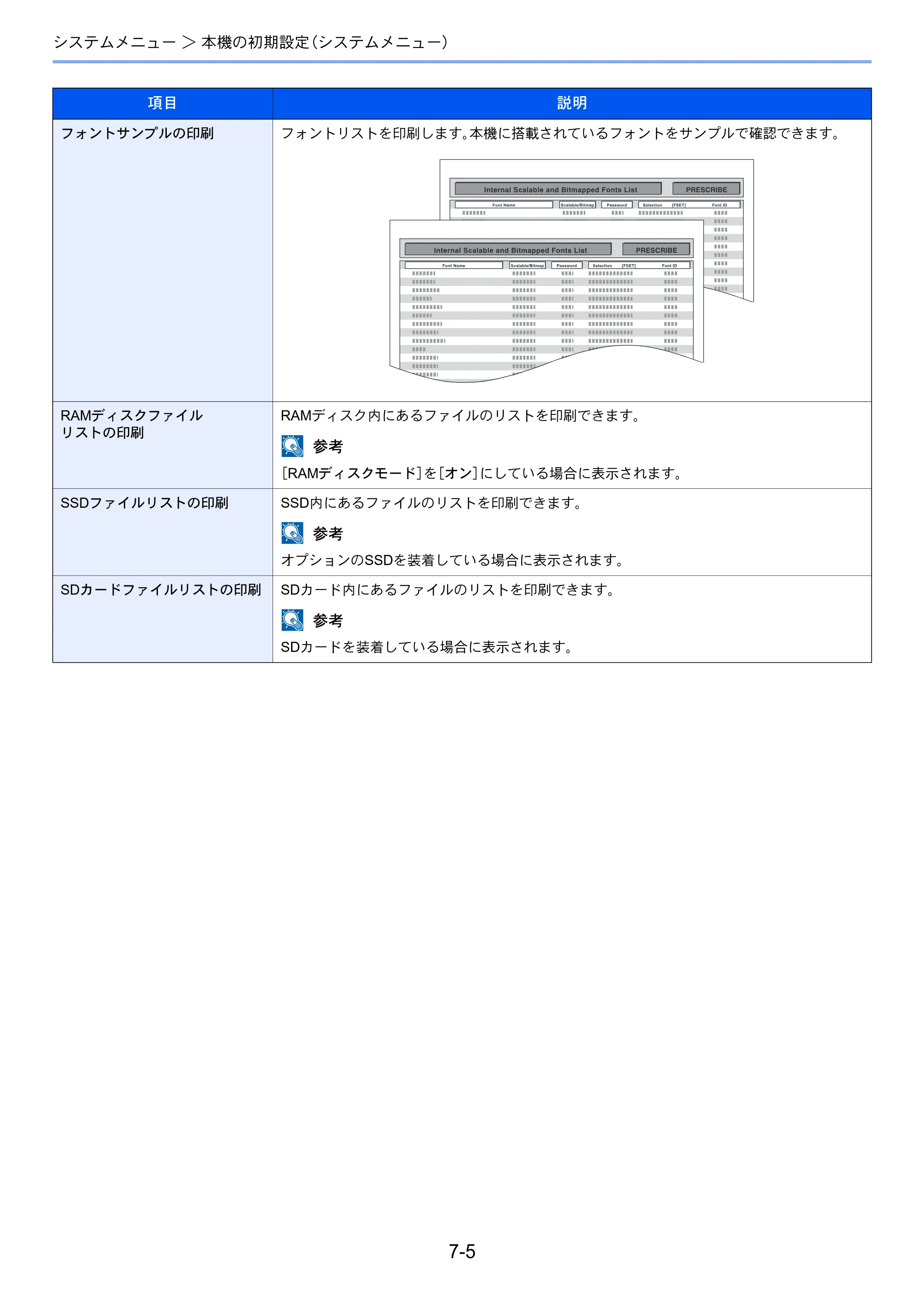 京セラ ECOSYS P6130cdn ECOSYS P6130cdn 使用説明書 — 原本ページ — 128ページ