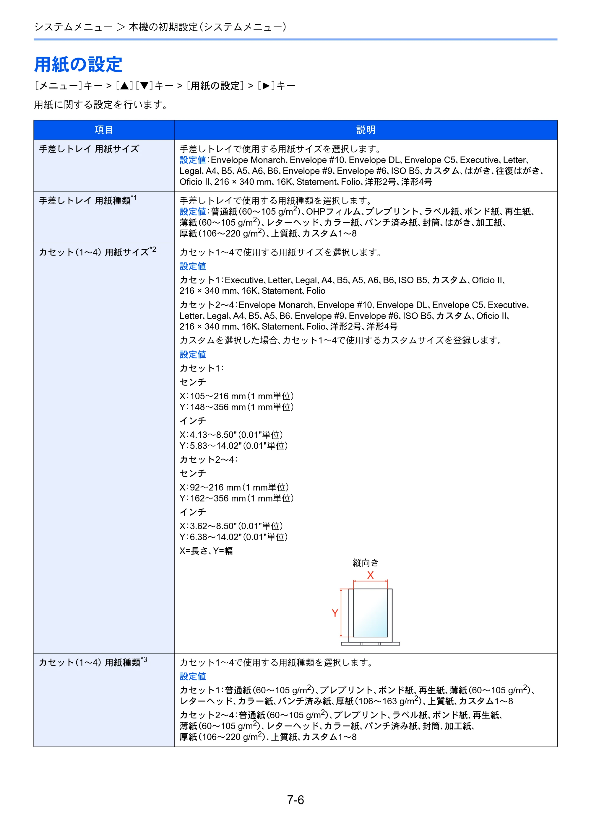 京セラ ECOSYS P6130cdn ECOSYS P6130cdn 使用説明書 — 原本ページ — 129ページ
