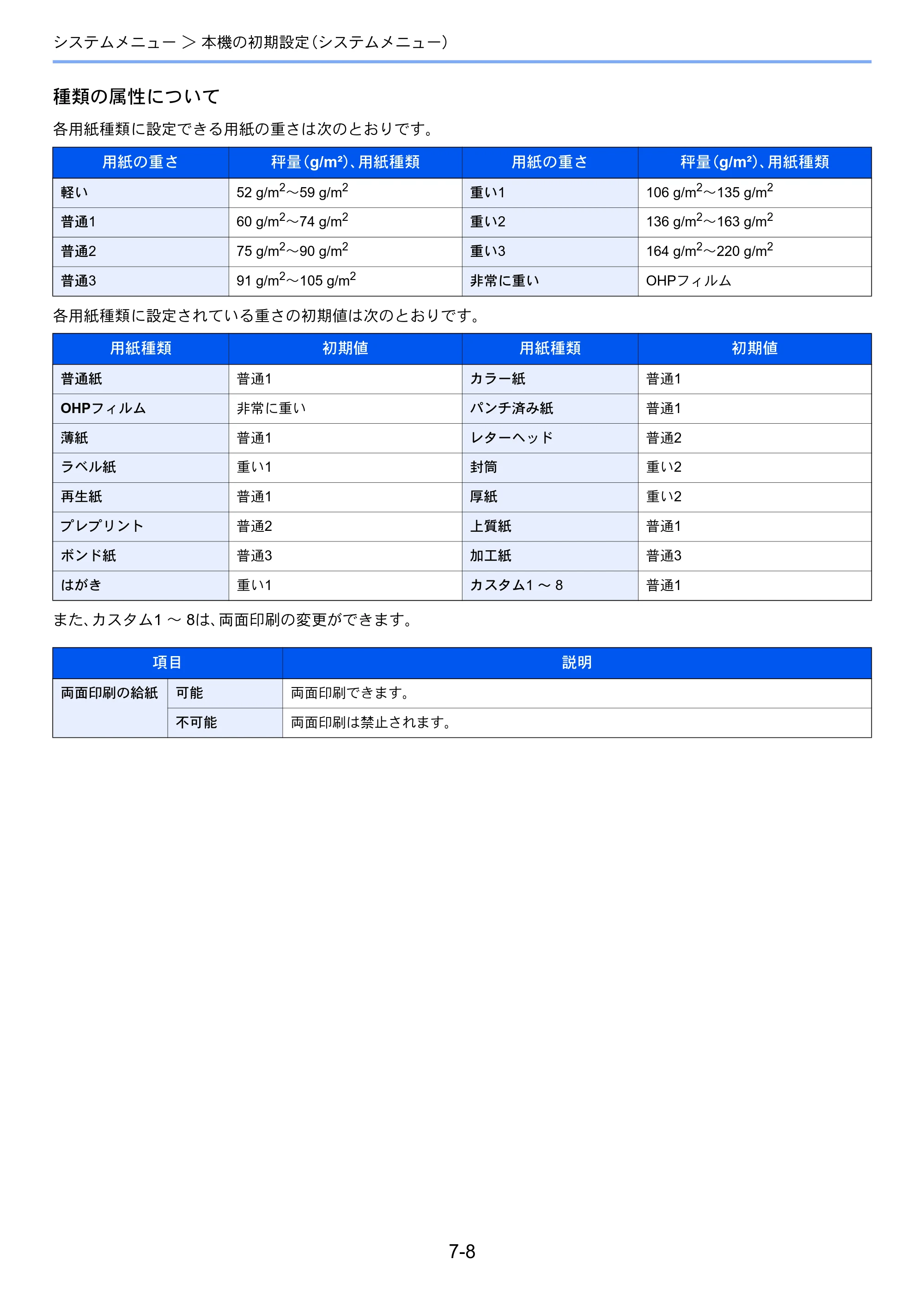 京セラ ECOSYS P6130cdn ECOSYS P6130cdn 使用説明書 — 原本ページ — 131ページ