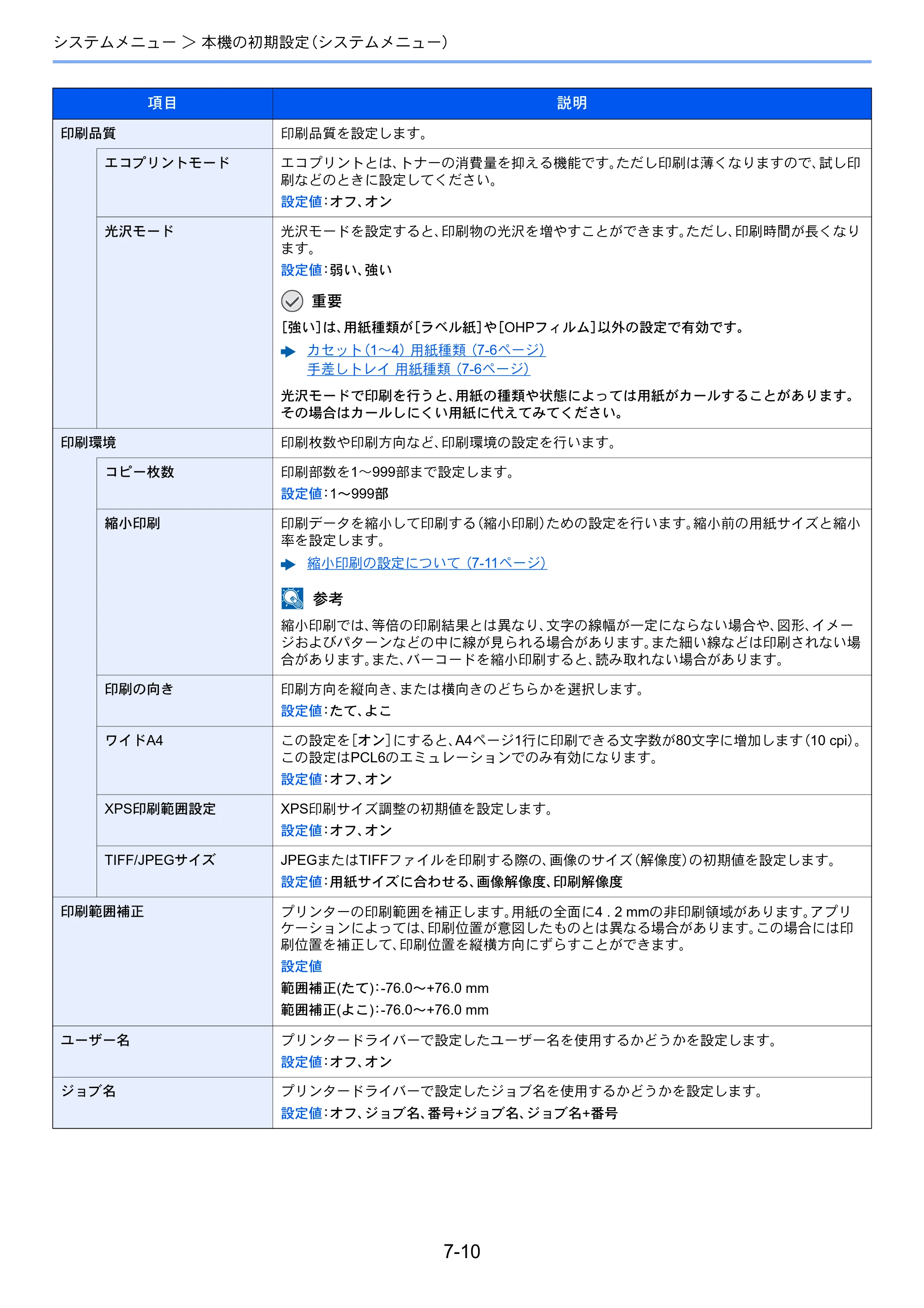 京セラ ECOSYS P6130cdn ECOSYS P6130cdn 使用説明書 — 原本ページ — 133ページ