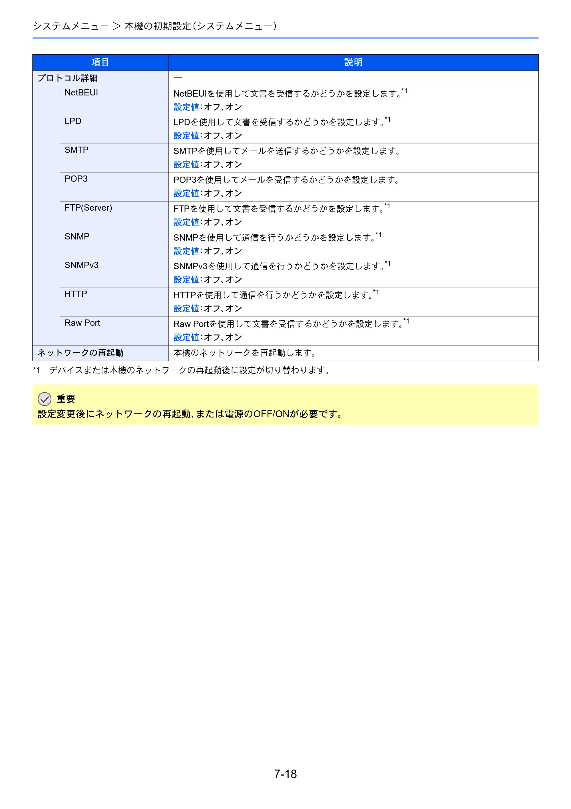 京セラ ECOSYS P6130cdn ECOSYS P6130cdn 使用説明書 — 原本ページ — 141ページ