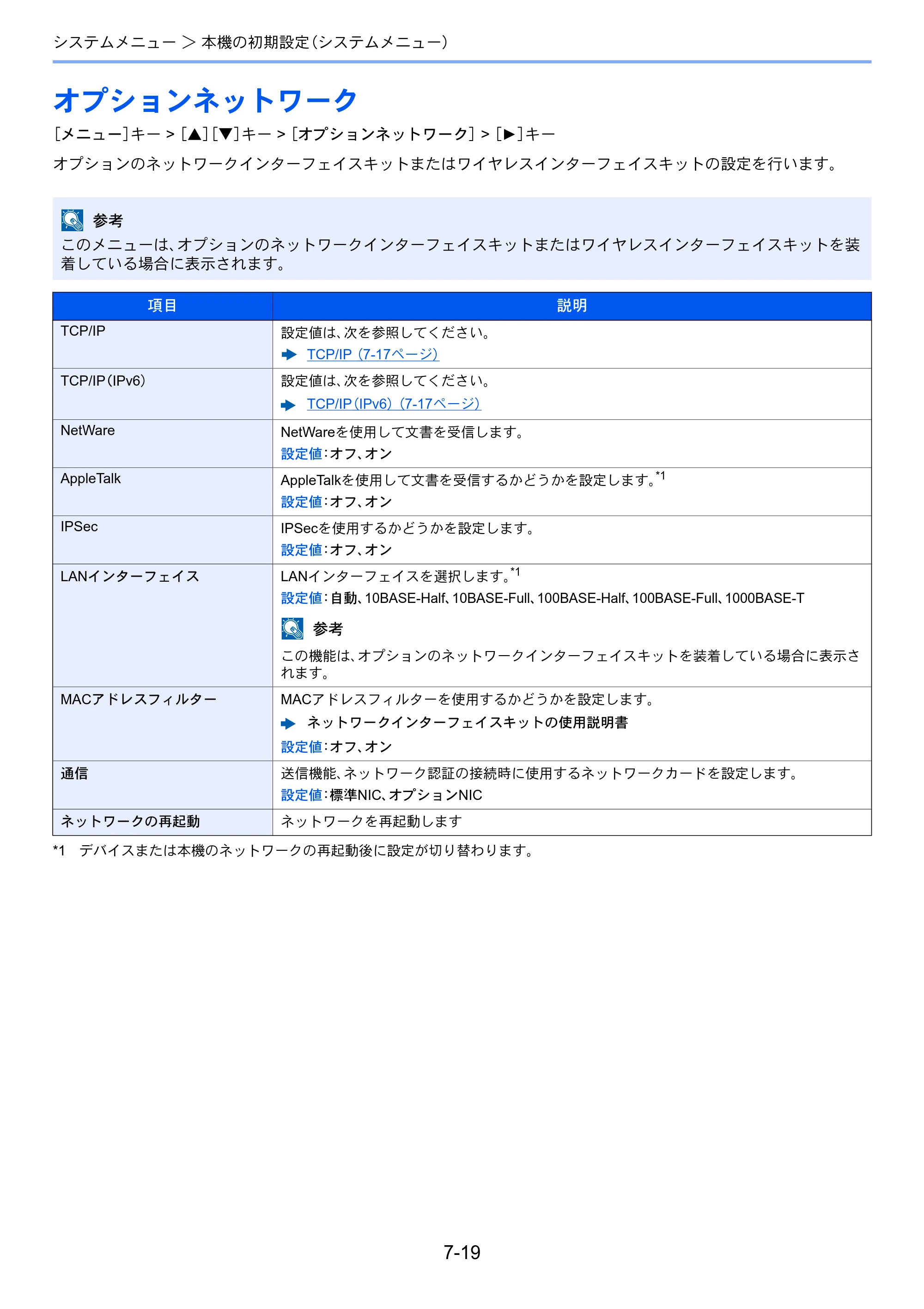 京セラ ECOSYS P6130cdn ECOSYS P6130cdn 使用説明書 — 原本ページ — 142ページ