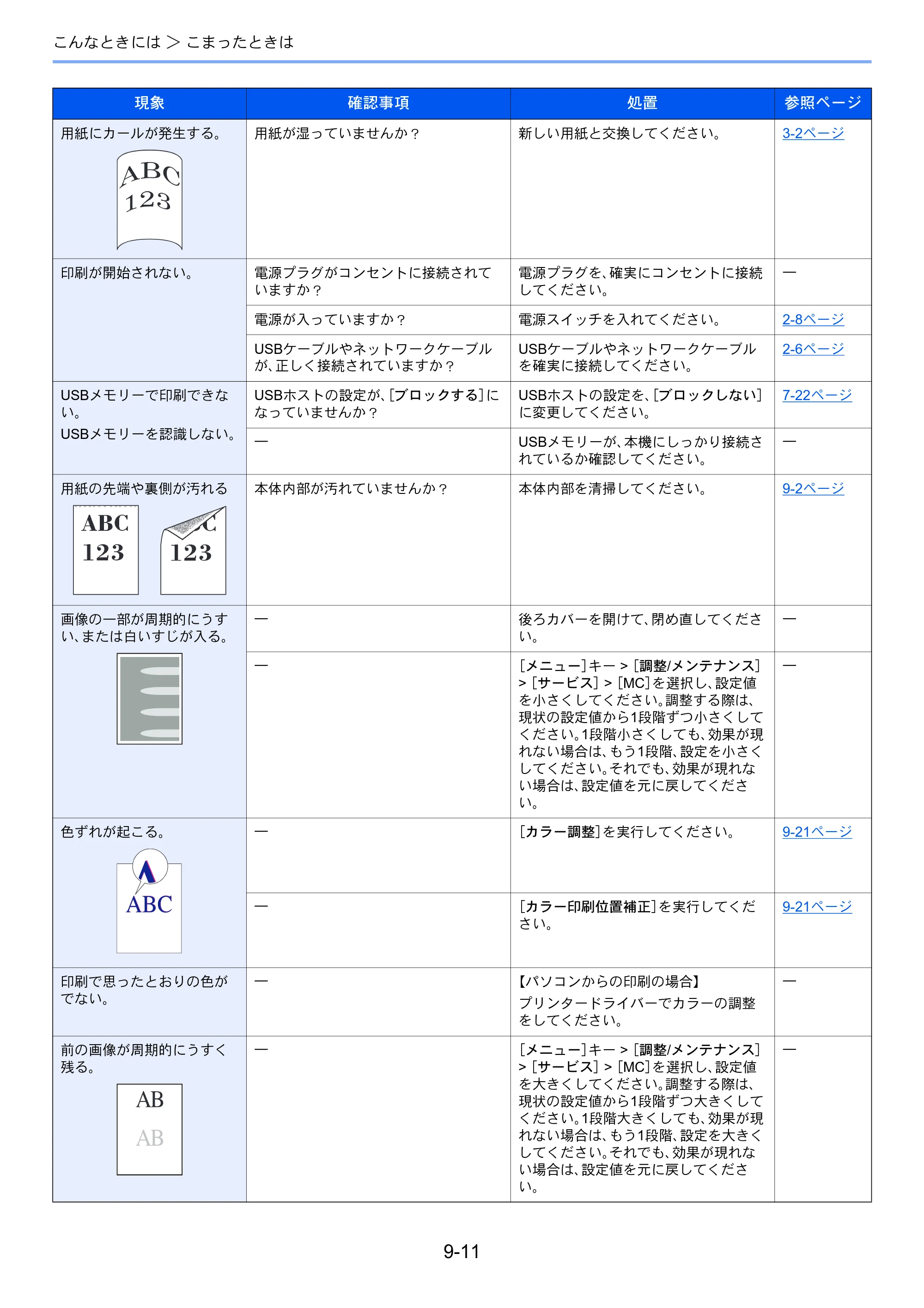 京セラ ECOSYS P6130cdn ECOSYS P6130cdn 使用説明書 — 原本ページ — 178ページ
