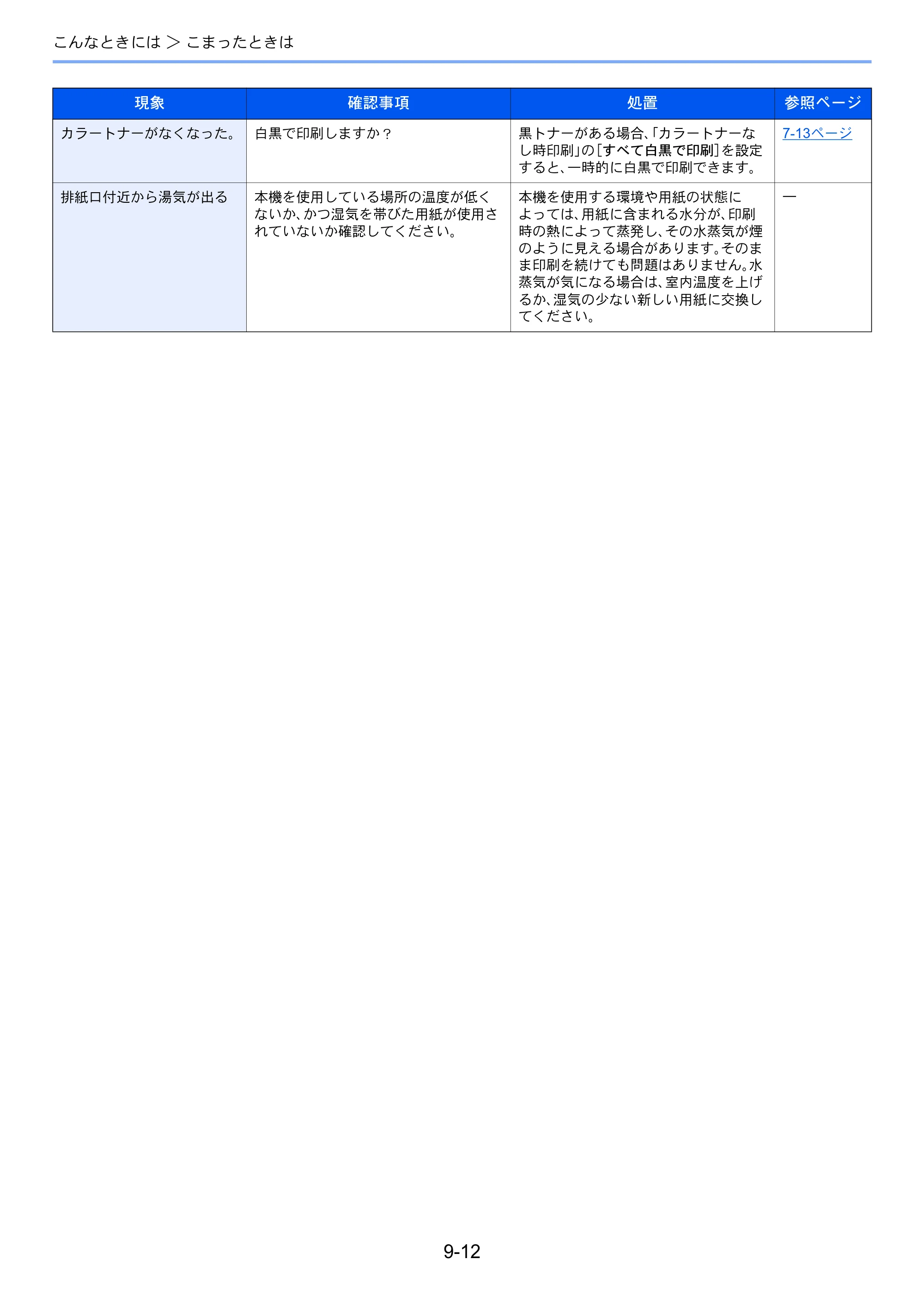 京セラ ECOSYS P6130cdn ECOSYS P6130cdn 使用説明書 — 原本ページ — 179ページ