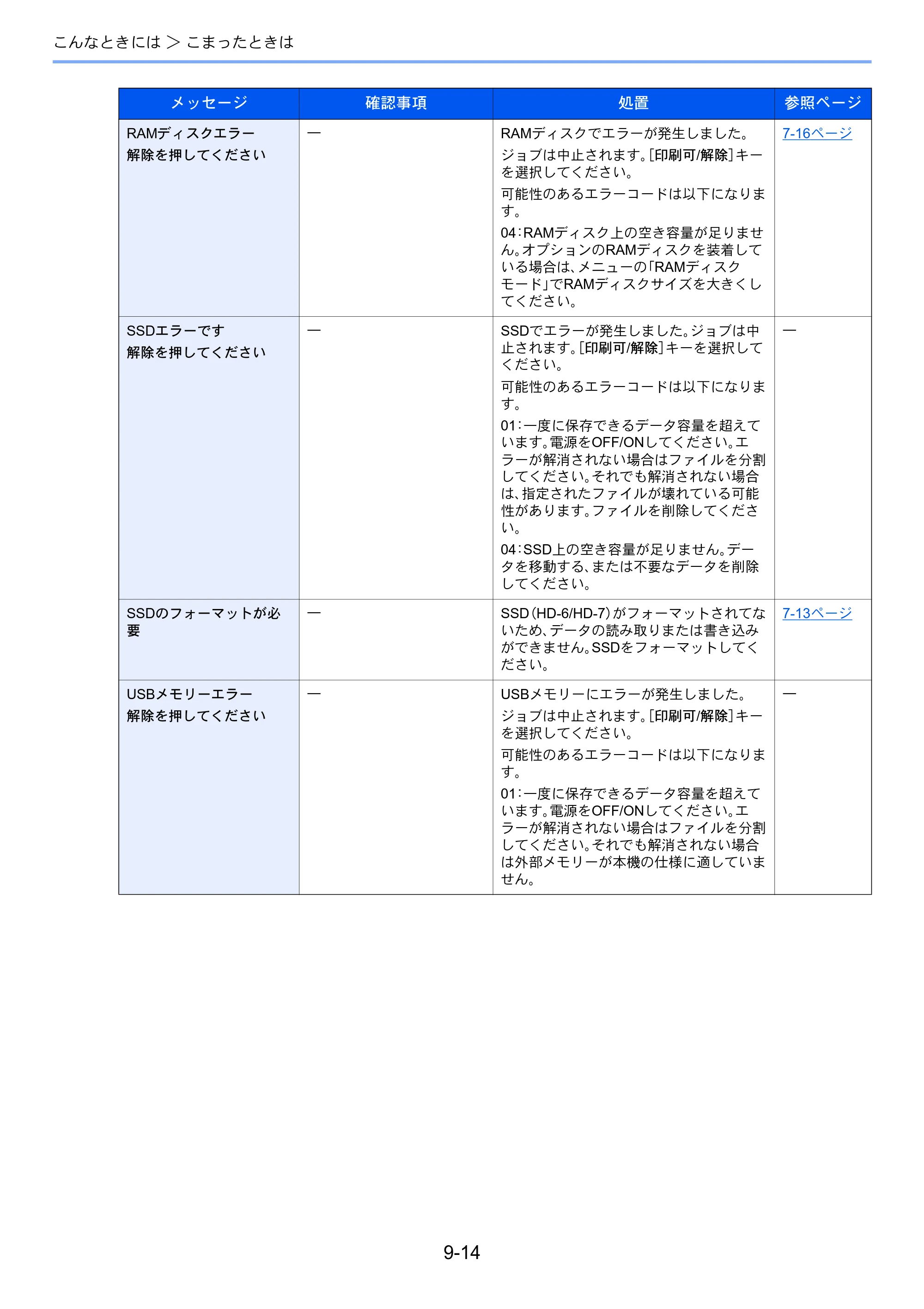 京セラ ECOSYS P6130cdn ECOSYS P6130cdn 使用説明書 — 原本ページ — 181ページ
