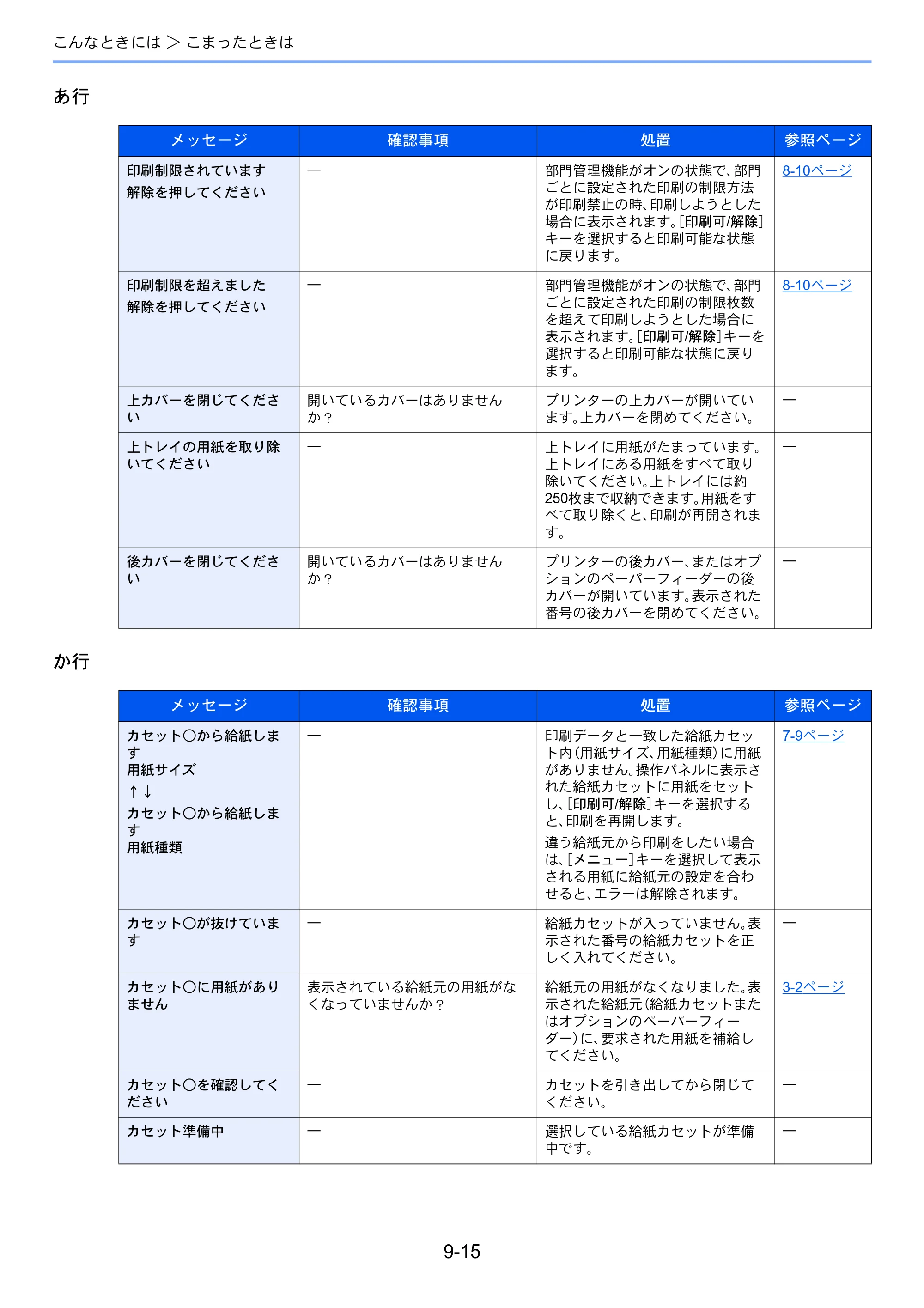 京セラ ECOSYS P6130cdn ECOSYS P6130cdn 使用説明書 — 原本ページ — 182ページ