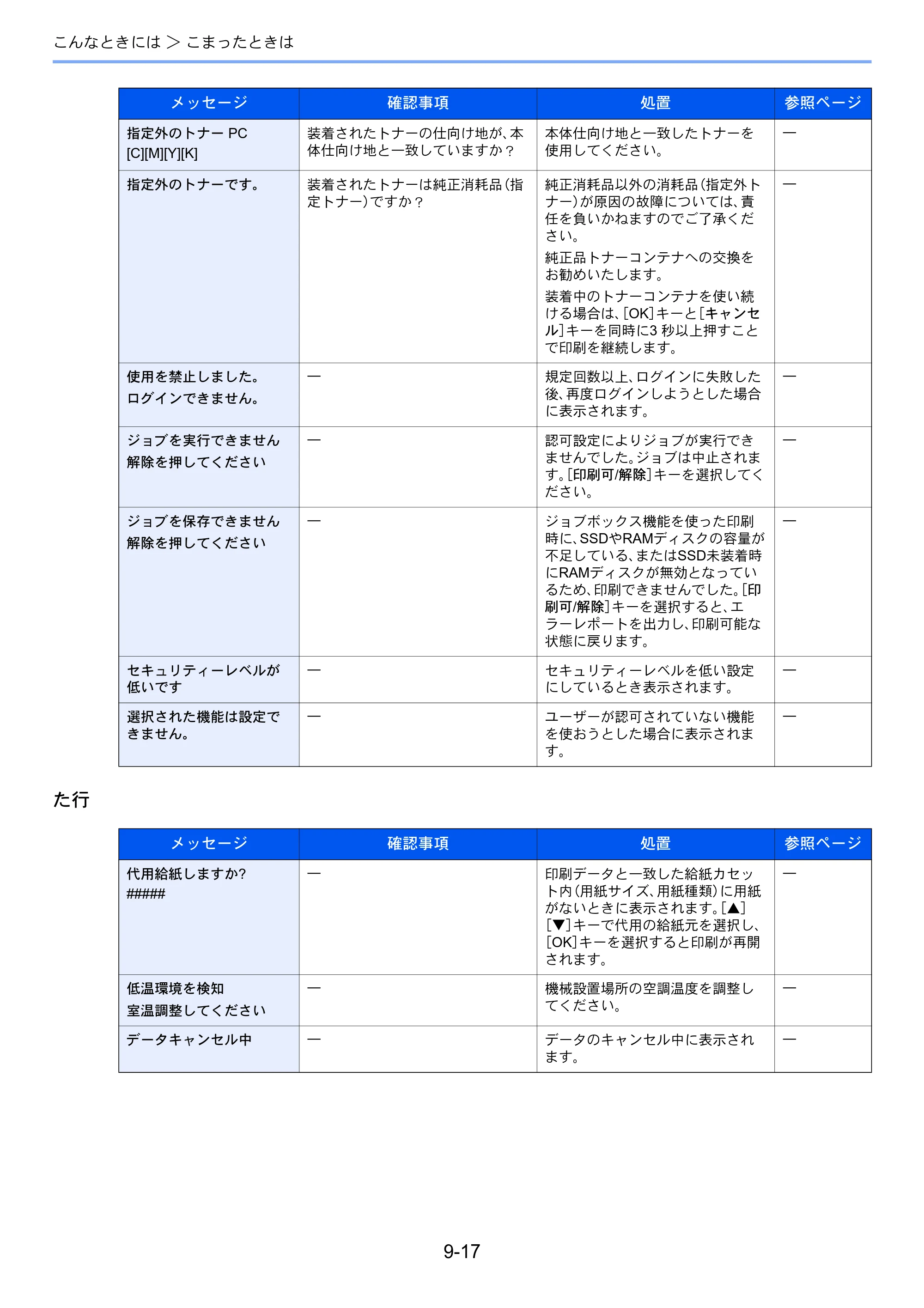 京セラ ECOSYS P6130cdn ECOSYS P6130cdn 使用説明書 — 原本ページ — 184ページ