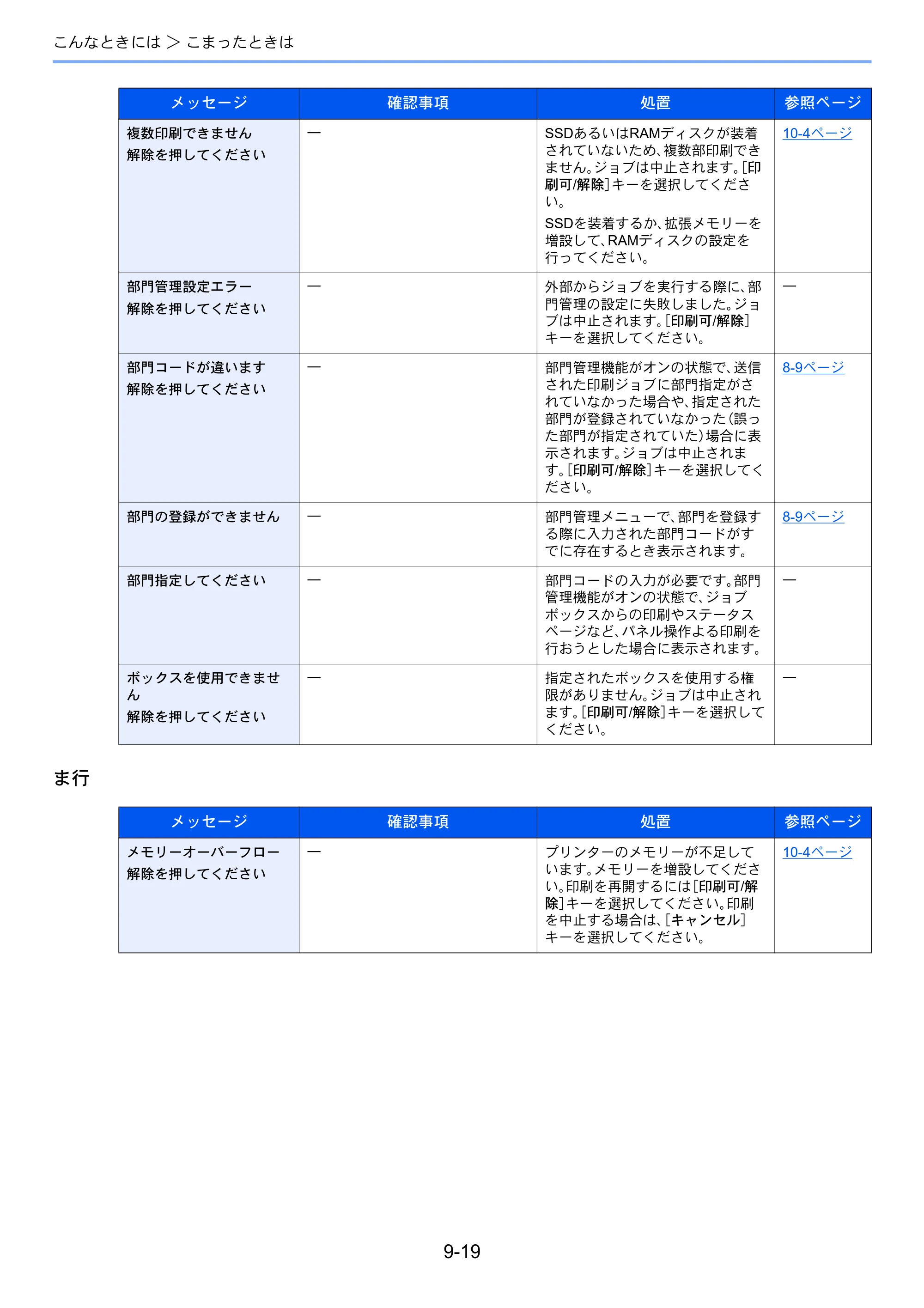 京セラ ECOSYS P6130cdn ECOSYS P6130cdn 使用説明書 — 原本ページ — 186ページ