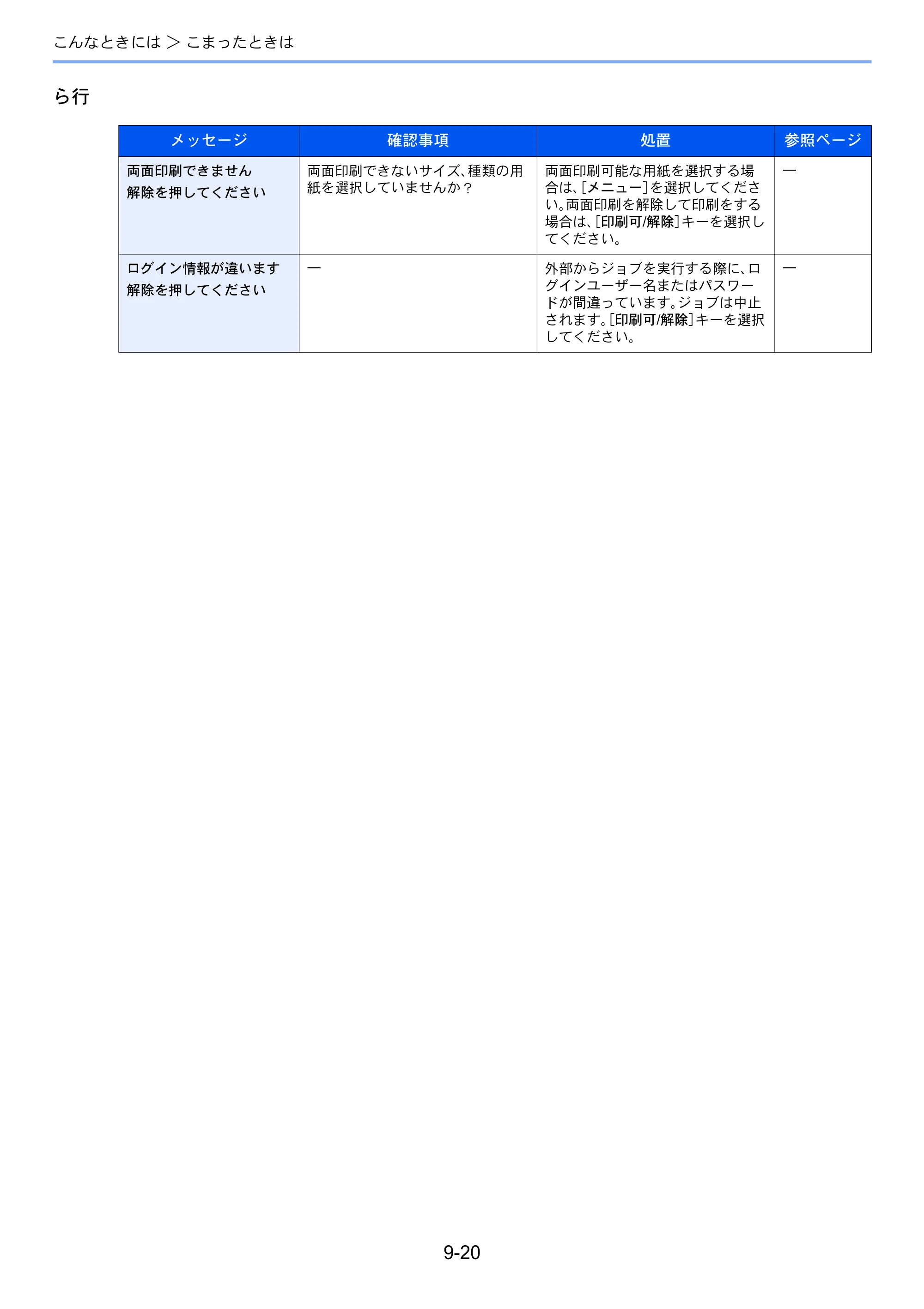 京セラ ECOSYS P6130cdn ECOSYS P6130cdn 使用説明書 — 原本ページ — 187ページ