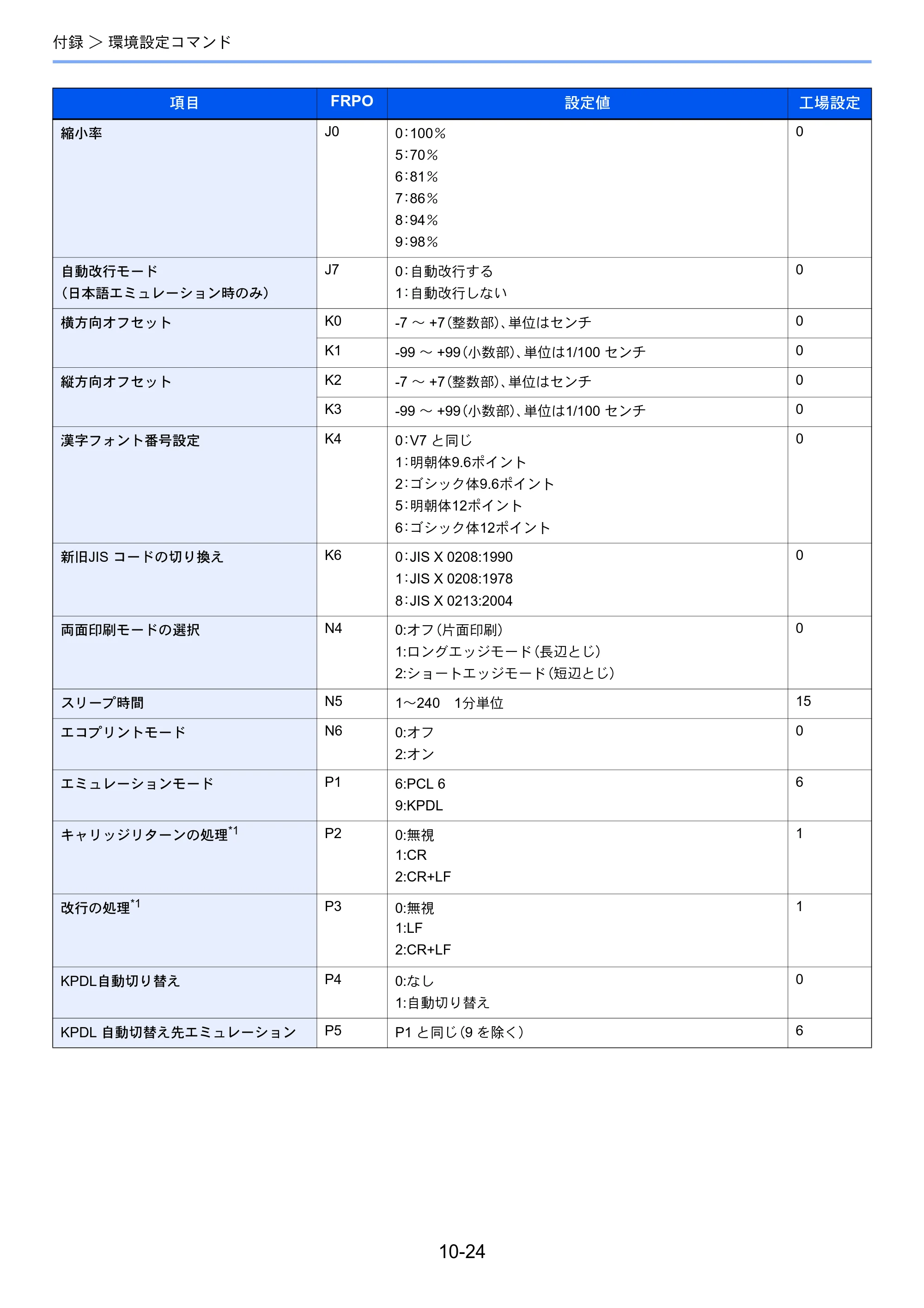 京セラ ECOSYS P6130cdn ECOSYS P6130cdn 使用説明書 — 原本ページ — 229ページ