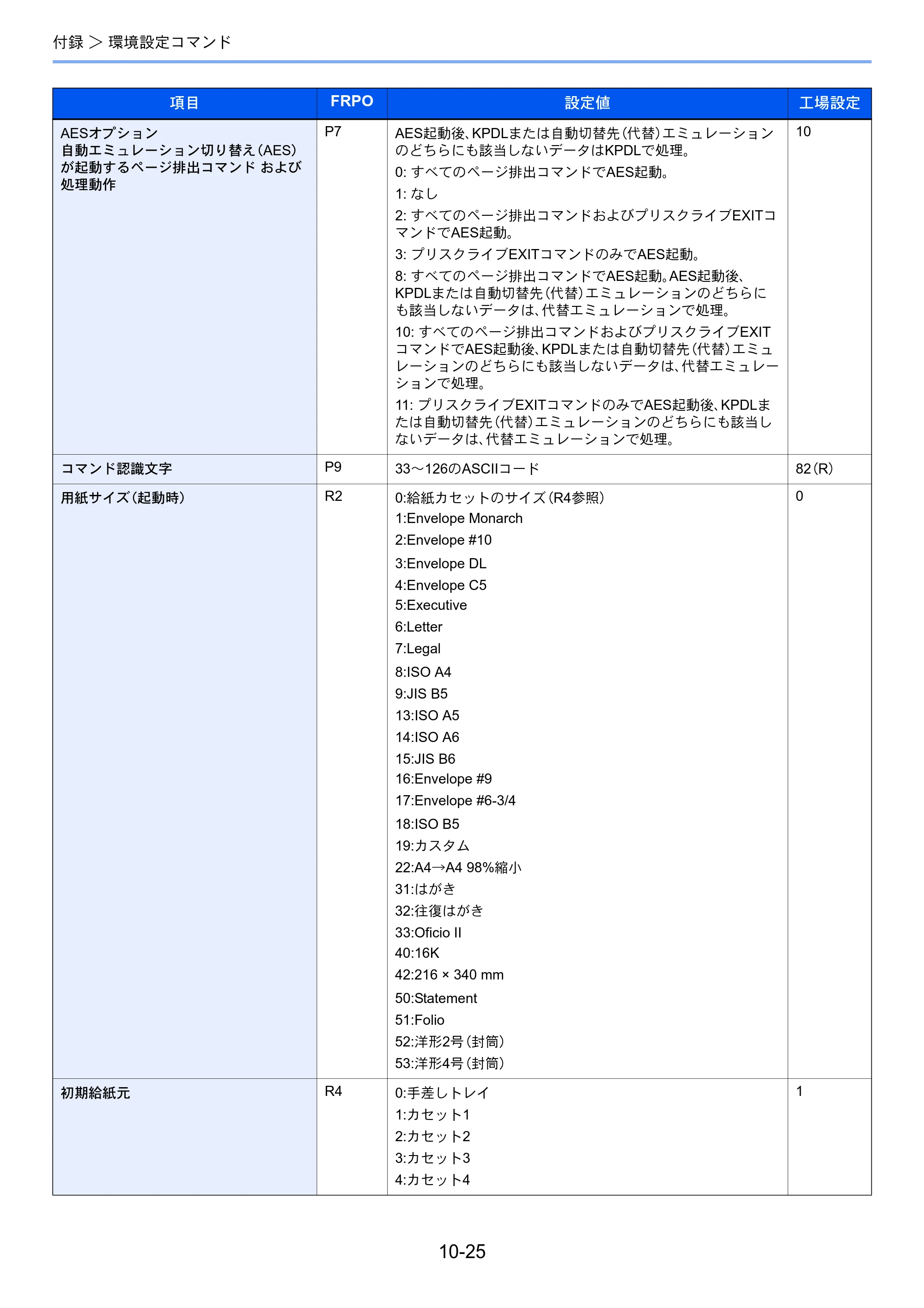 京セラ ECOSYS P6130cdn ECOSYS P6130cdn 使用説明書 — 原本ページ — 230ページ