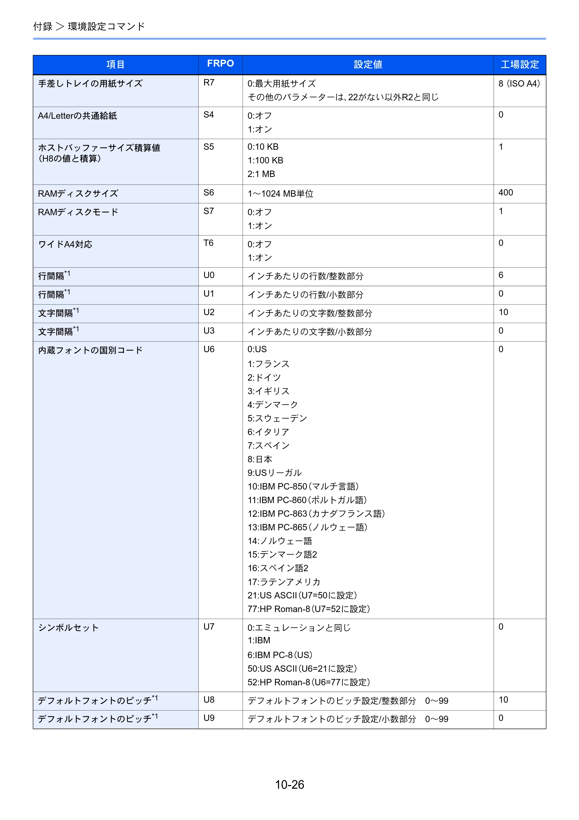 京セラ ECOSYS P6130cdn ECOSYS P6130cdn 使用説明書 — 原本ページ — 231ページ
