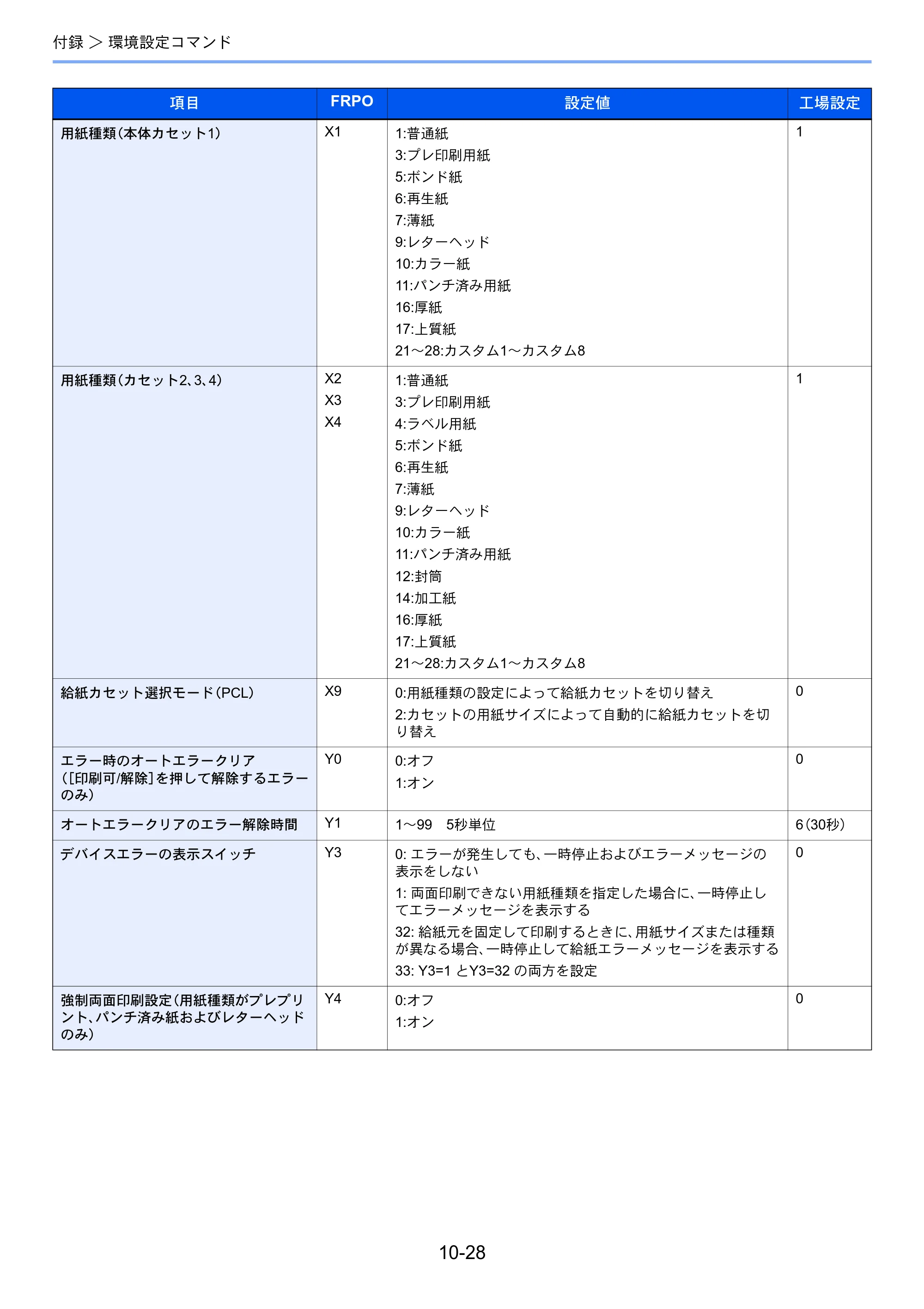 京セラ ECOSYS P6130cdn ECOSYS P6130cdn 使用説明書 — 原本ページ — 233ページ