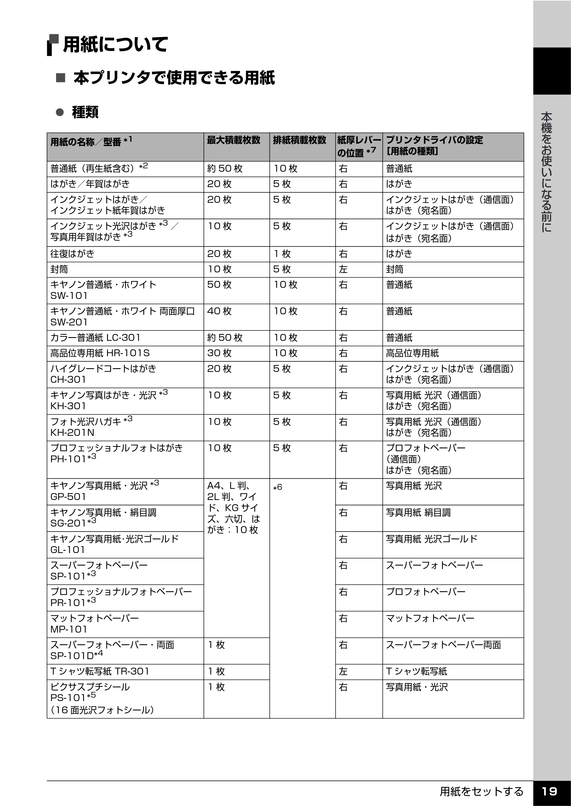 キヤノン PIXUS iP100 操作ガイド 使用説明書 （PDF形式／11.07Mバイト） — 用紙について — 原本ページ — 21ページ