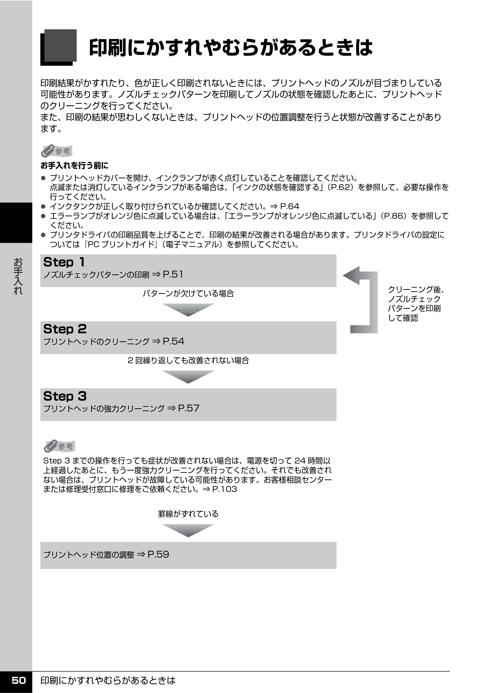 キヤノン PIXUS iP100 操作ガイド 使用説明書 （PDF形式／11.07Mバイト） — お手入れ — 原本ページ — 52ページ