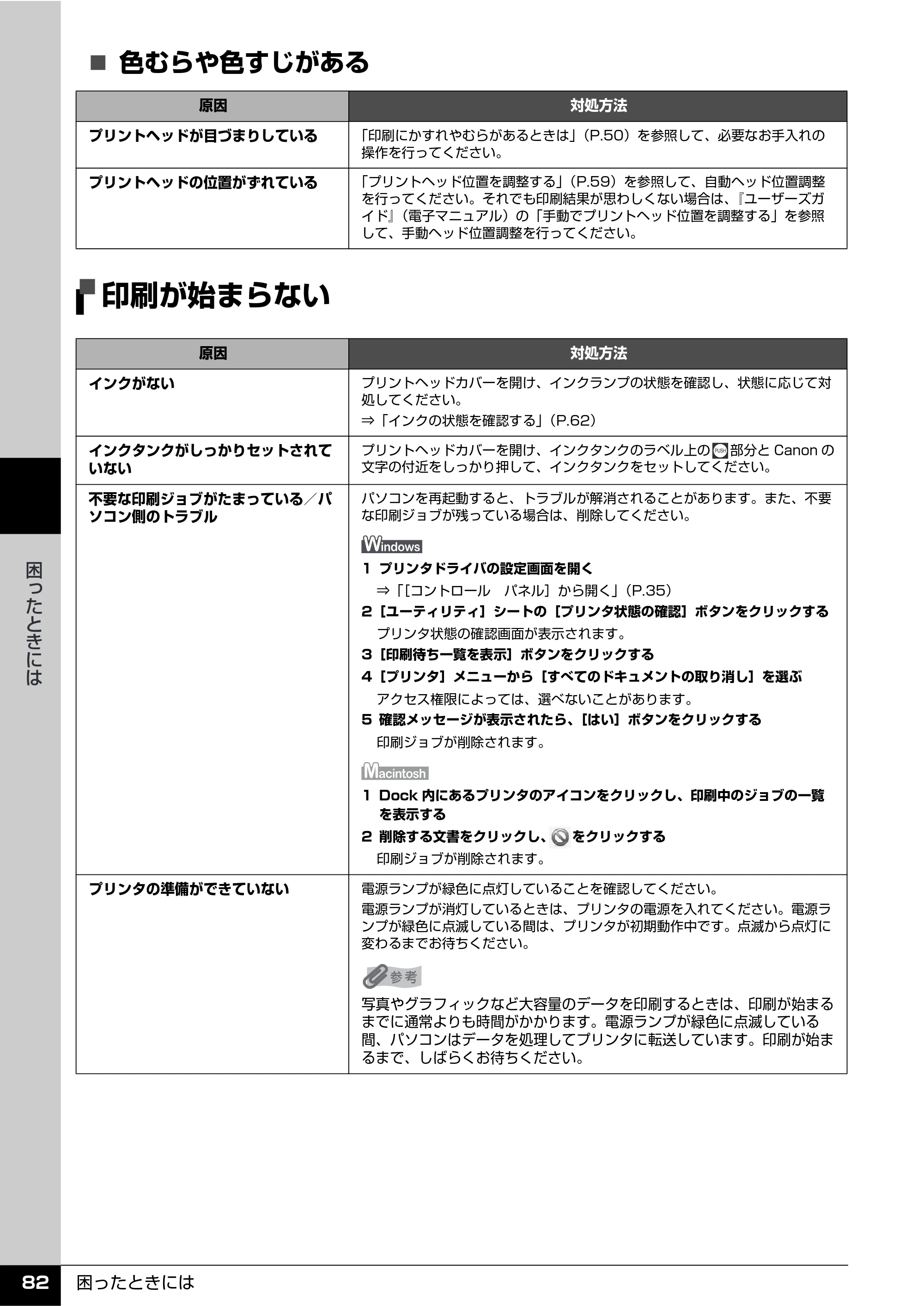 キヤノン PIXUS iP100 操作ガイド 使用説明書 （PDF形式／11.07Mバイト） — 印刷が始まらない — 原本ページ — 84ページ