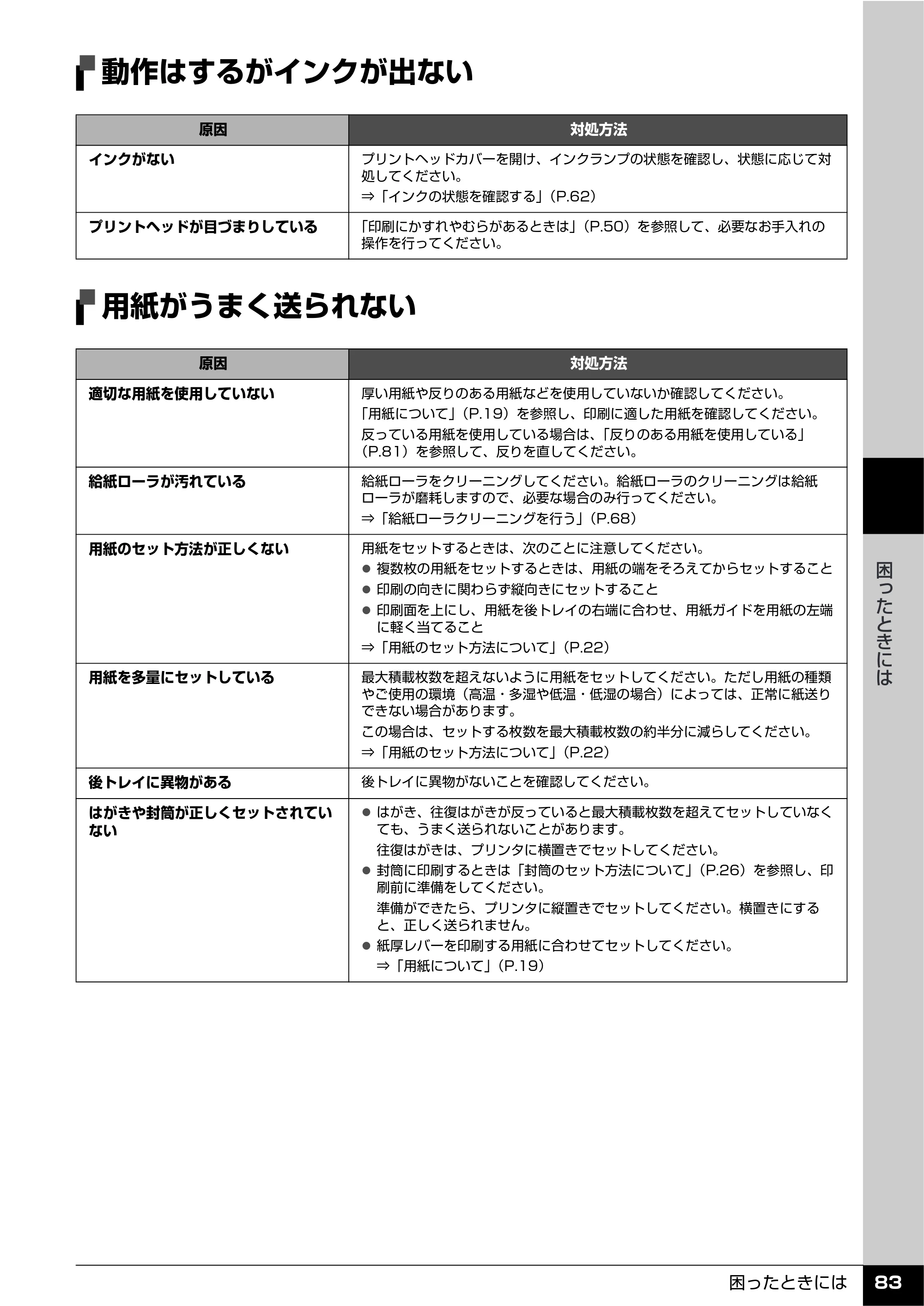 キヤノン PIXUS iP100 操作ガイド 使用説明書 （PDF形式／11.07Mバイト） — 動作はするがインクが出ない — 原本ページ — 85ページ
