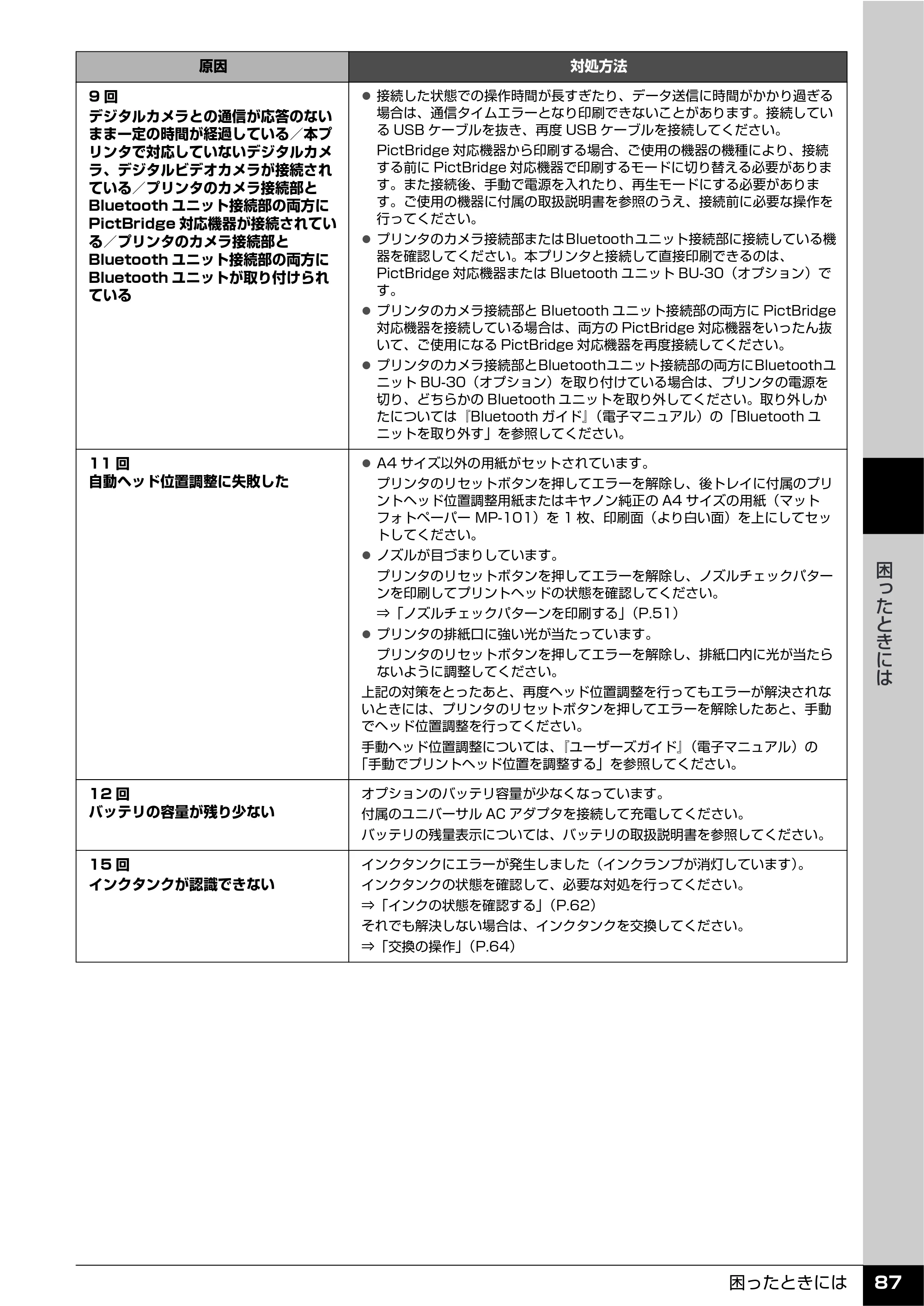 キヤノン PIXUS iP100 操作ガイド 使用説明書 （PDF形式／11.07Mバイト） — 原本ページ — 89ページ