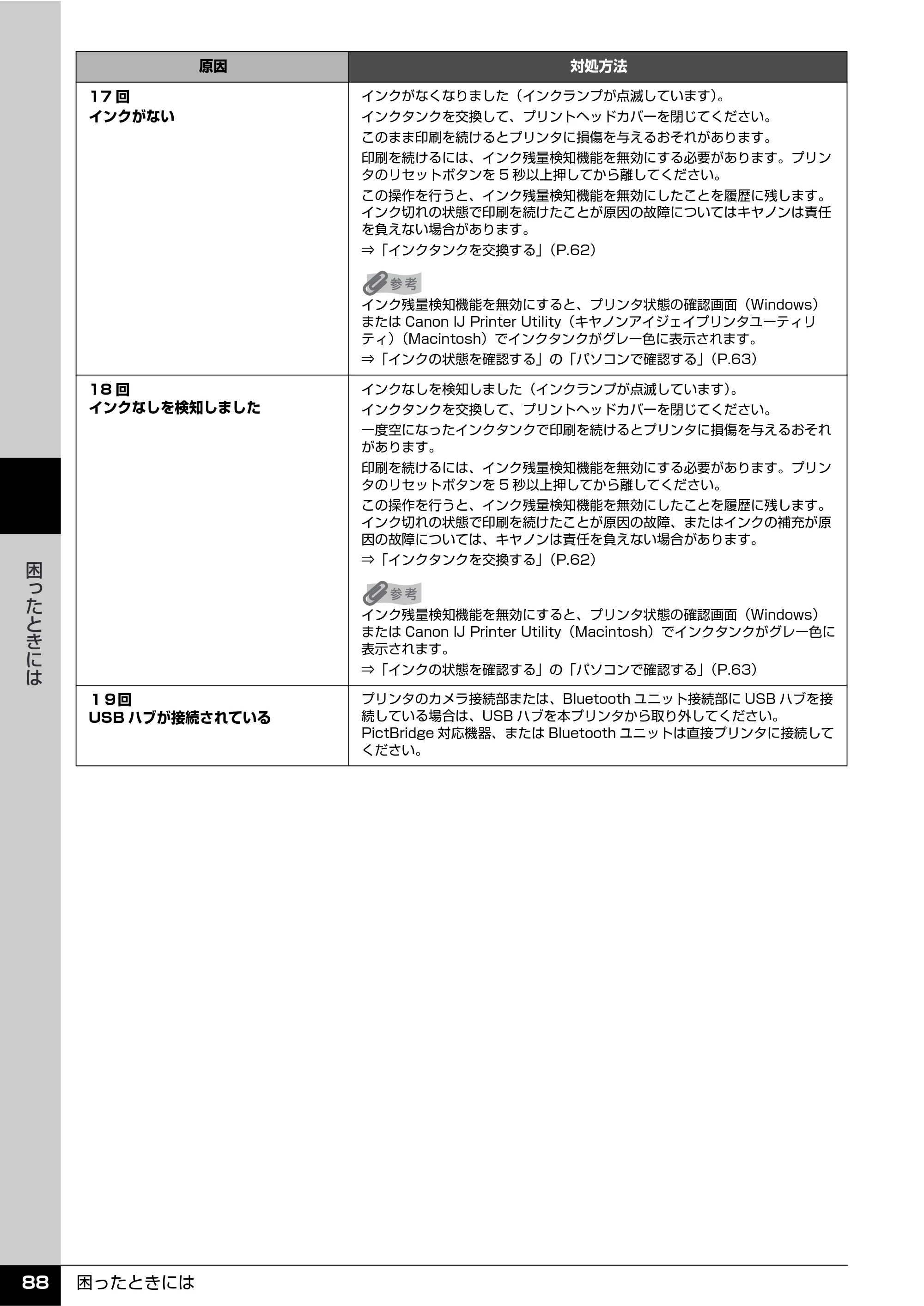 キヤノン PIXUS iP100 操作ガイド 使用説明書 （PDF形式／11.07Mバイト） — 原本ページ — 90ページ
