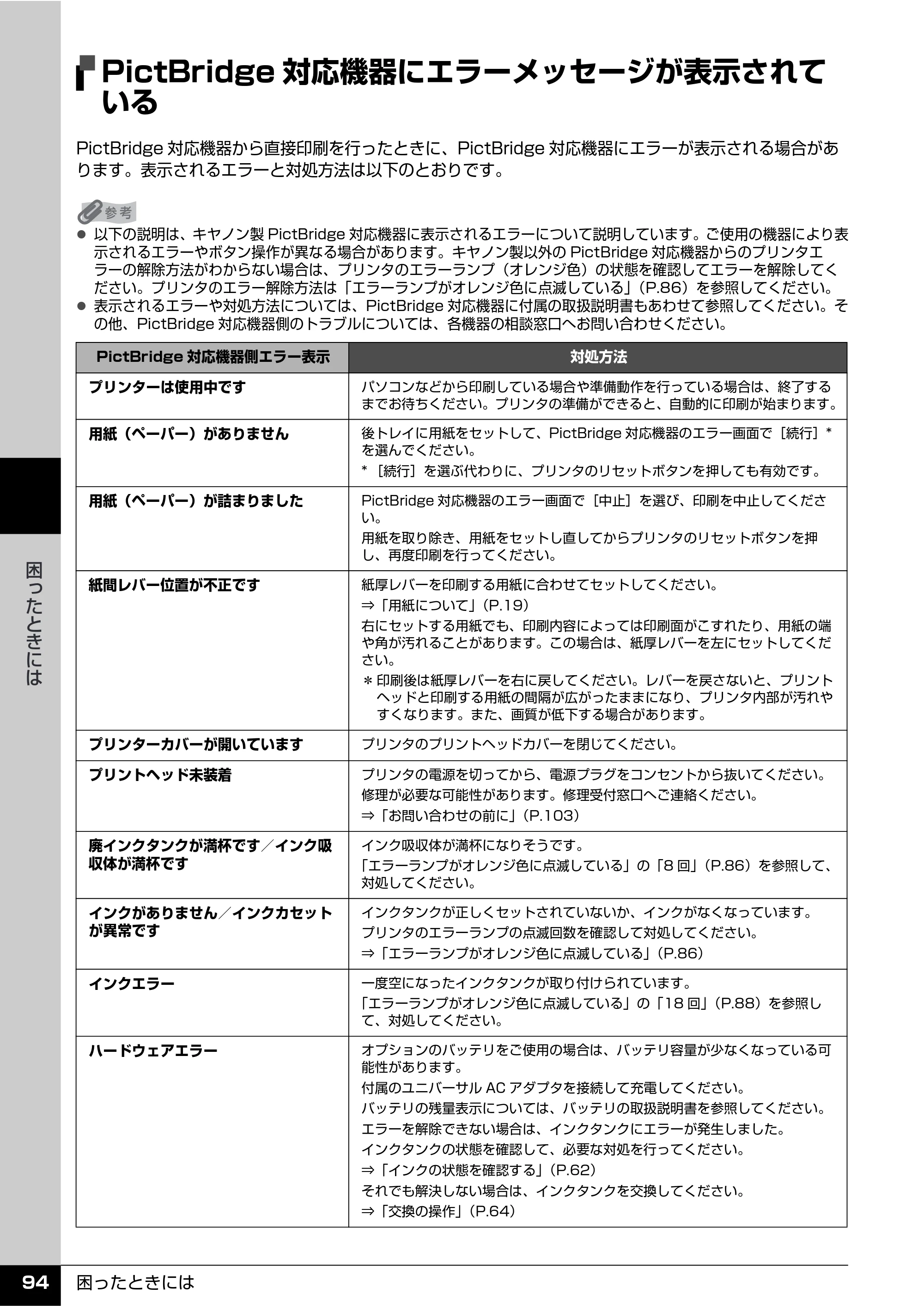 キヤノン PIXUS iP100 操作ガイド 使用説明書 （PDF形式／11.07Mバイト） — PictBridge対応機器にエラーメッセージが表示されている — 原本ページ — 96ページ
