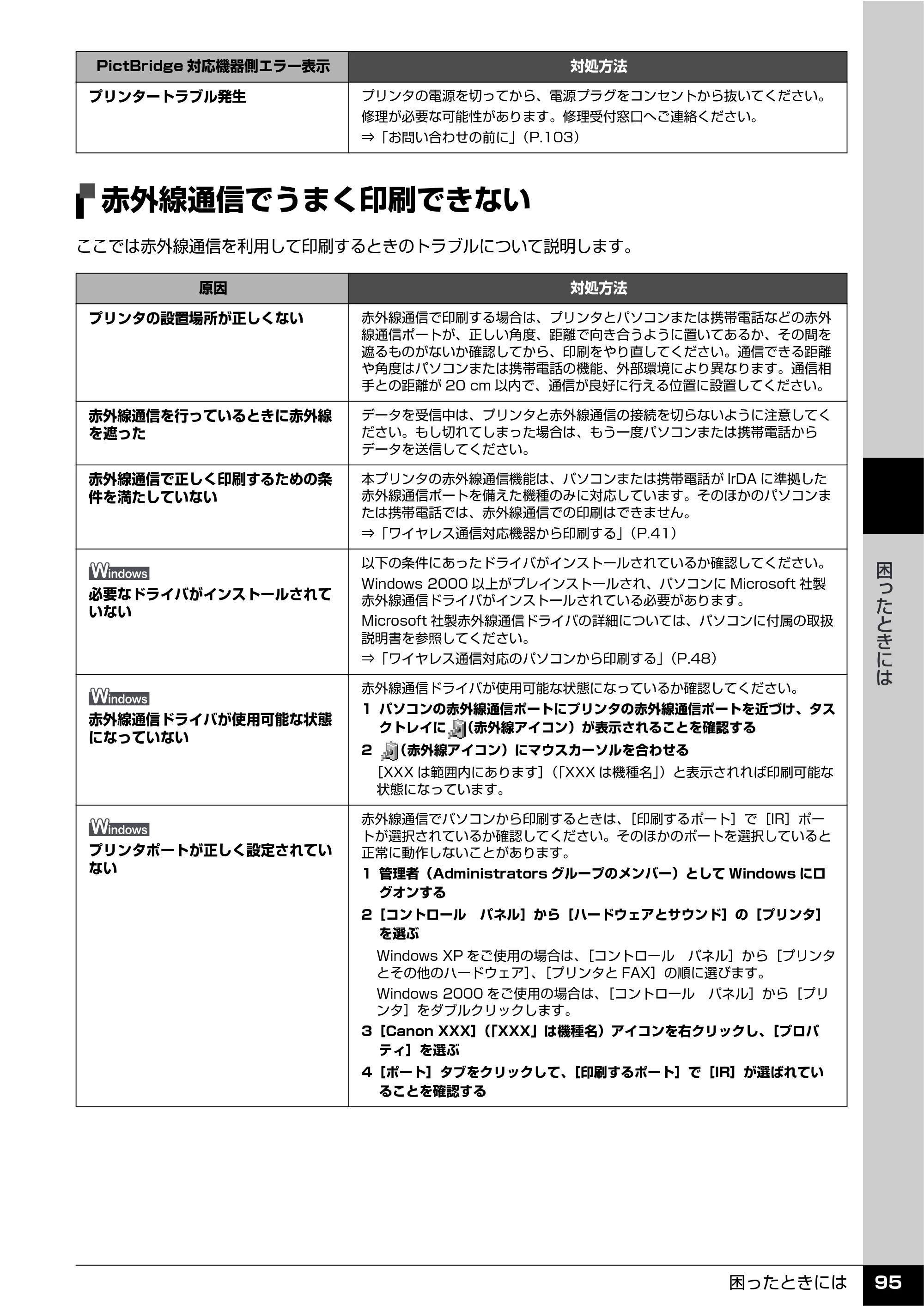 キヤノン PIXUS iP100 操作ガイド 使用説明書 （PDF形式／11.07Mバイト） — 赤外線通信でうまく印刷できない — 原本ページ — 97ページ