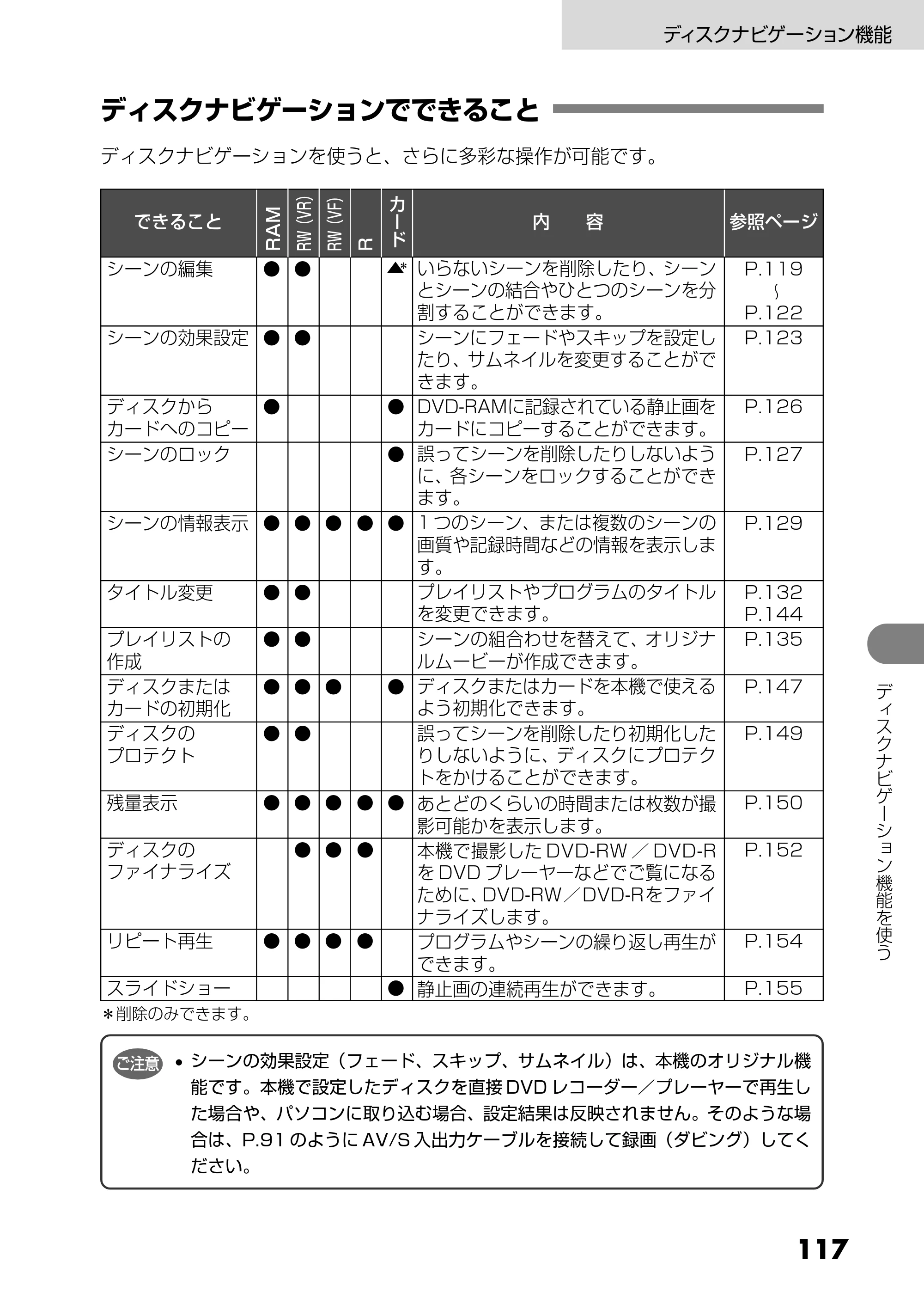 日立 DZ-GX25M 取扱説明書 — ディスクナビゲーションでできること — 原本ページ — 5ページ