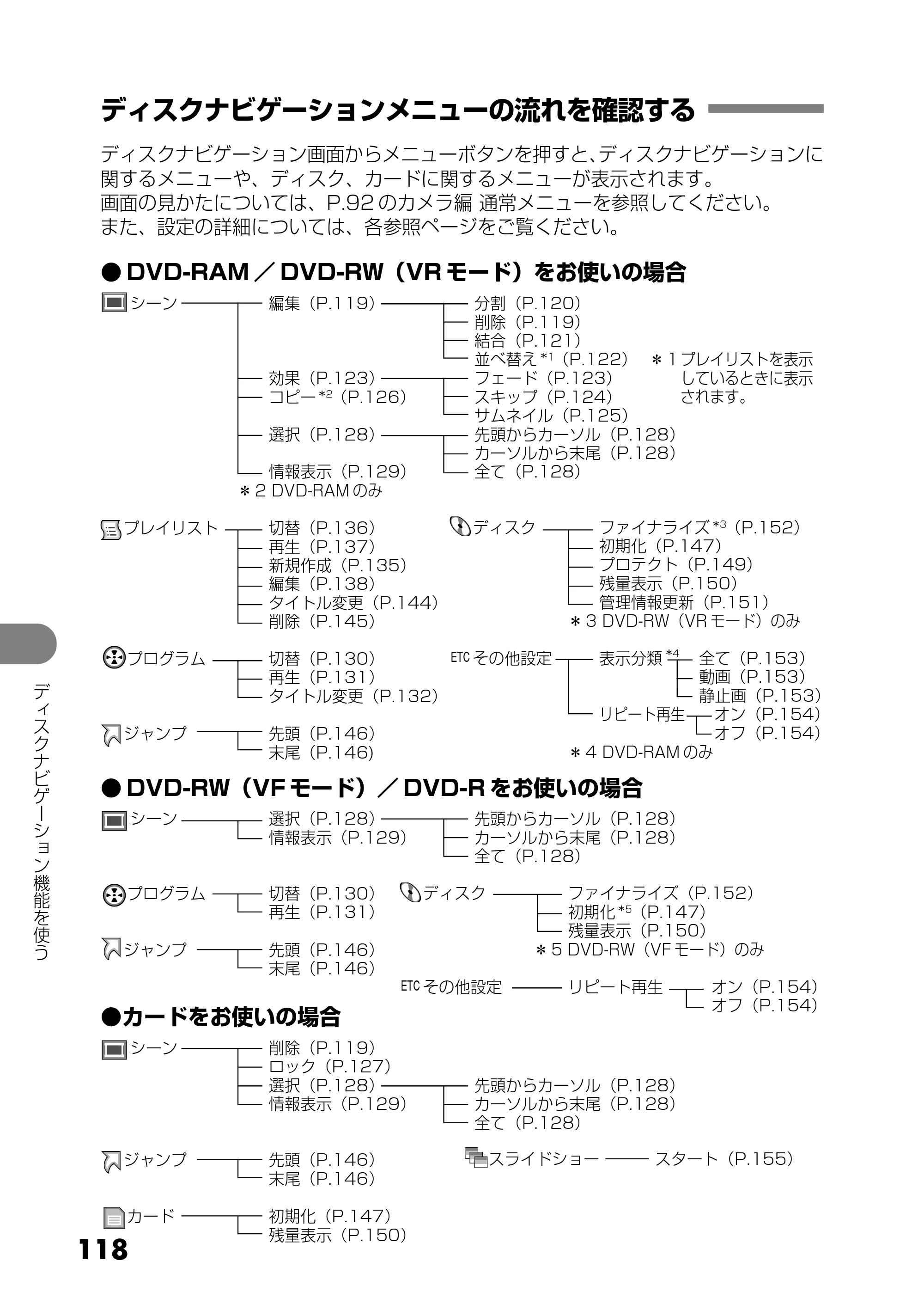 日立 DZ-GX25M 取扱説明書 — ディスクナビゲーションメニューの流れを確認する — 原本ページ — 6ページ