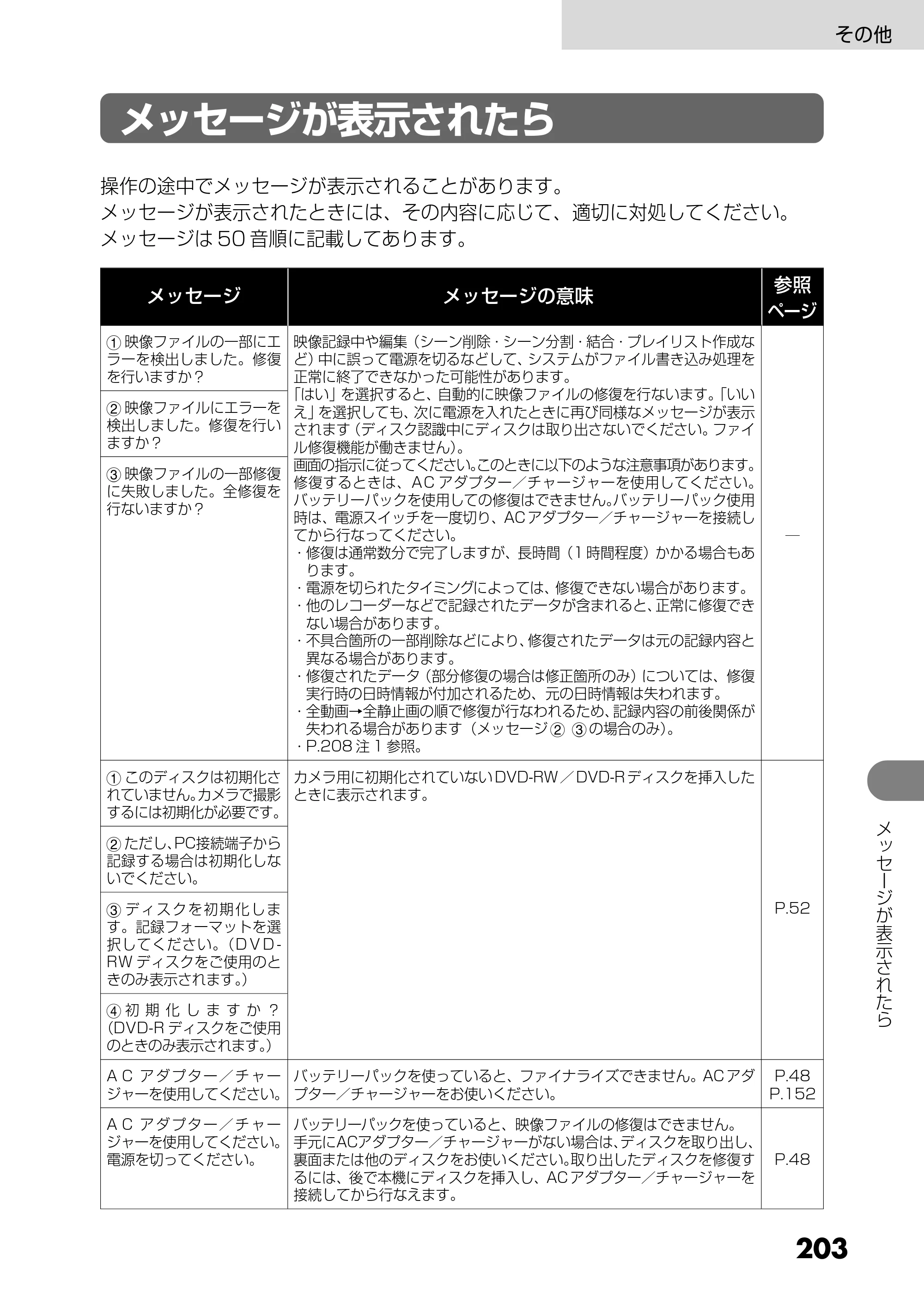 日立 DZ-GX25M 取扱説明書 — 故障かな…と思ったら — 原本ページ — 91ページ