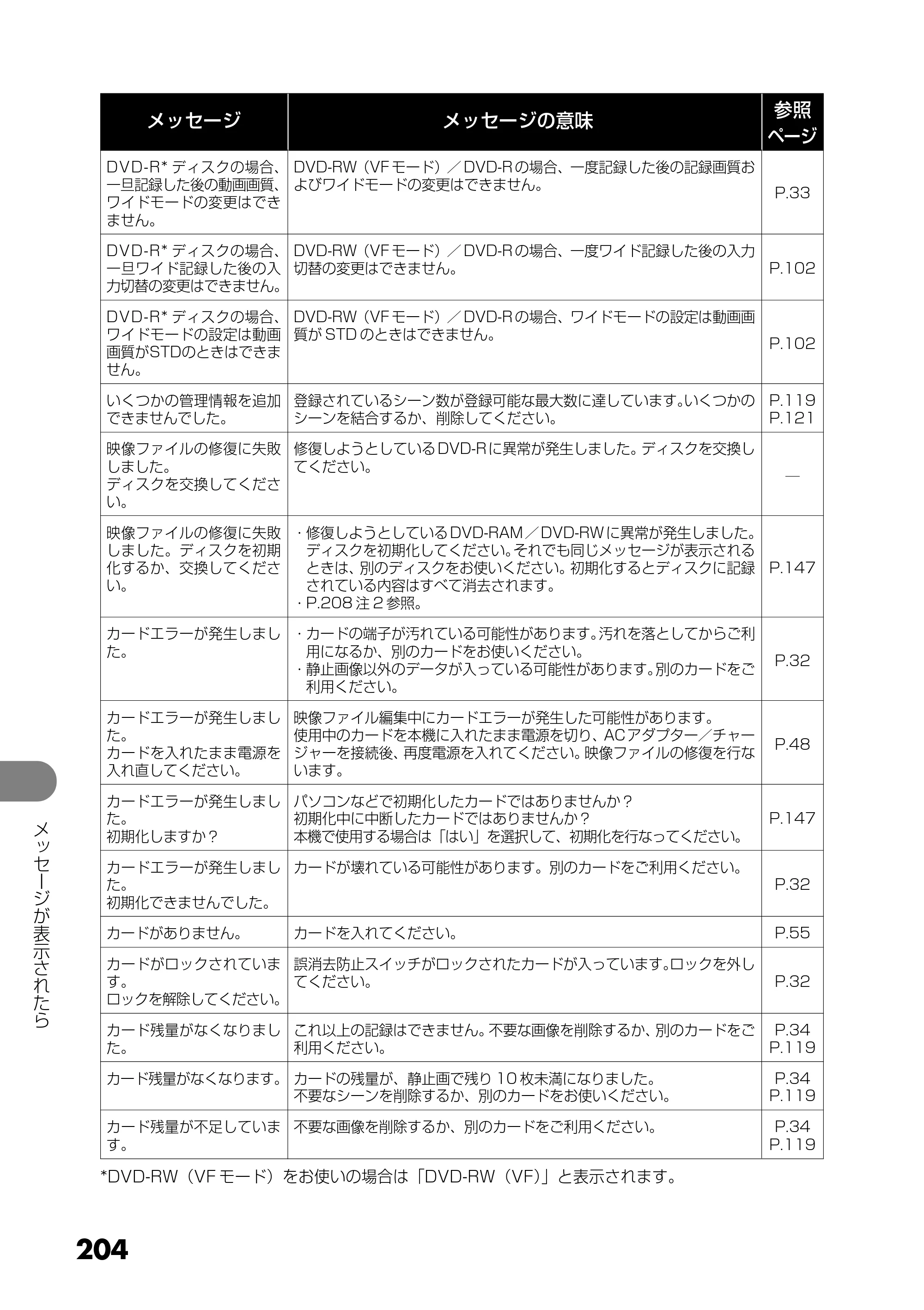 日立 DZ-GX25M 取扱説明書 — 原本ページ — 92ページ