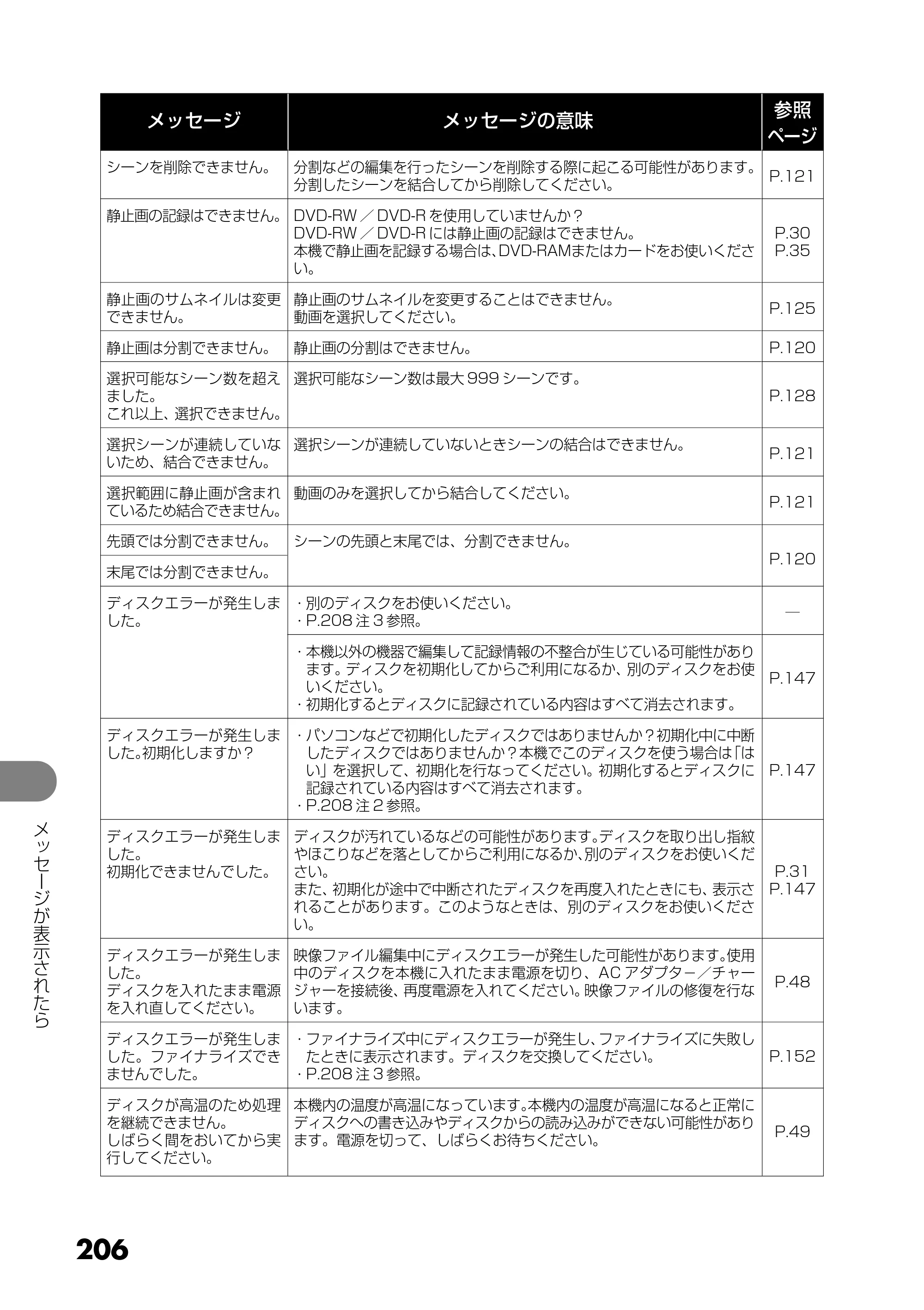 日立 DZ-GX25M 取扱説明書 — 原本ページ — 94ページ
