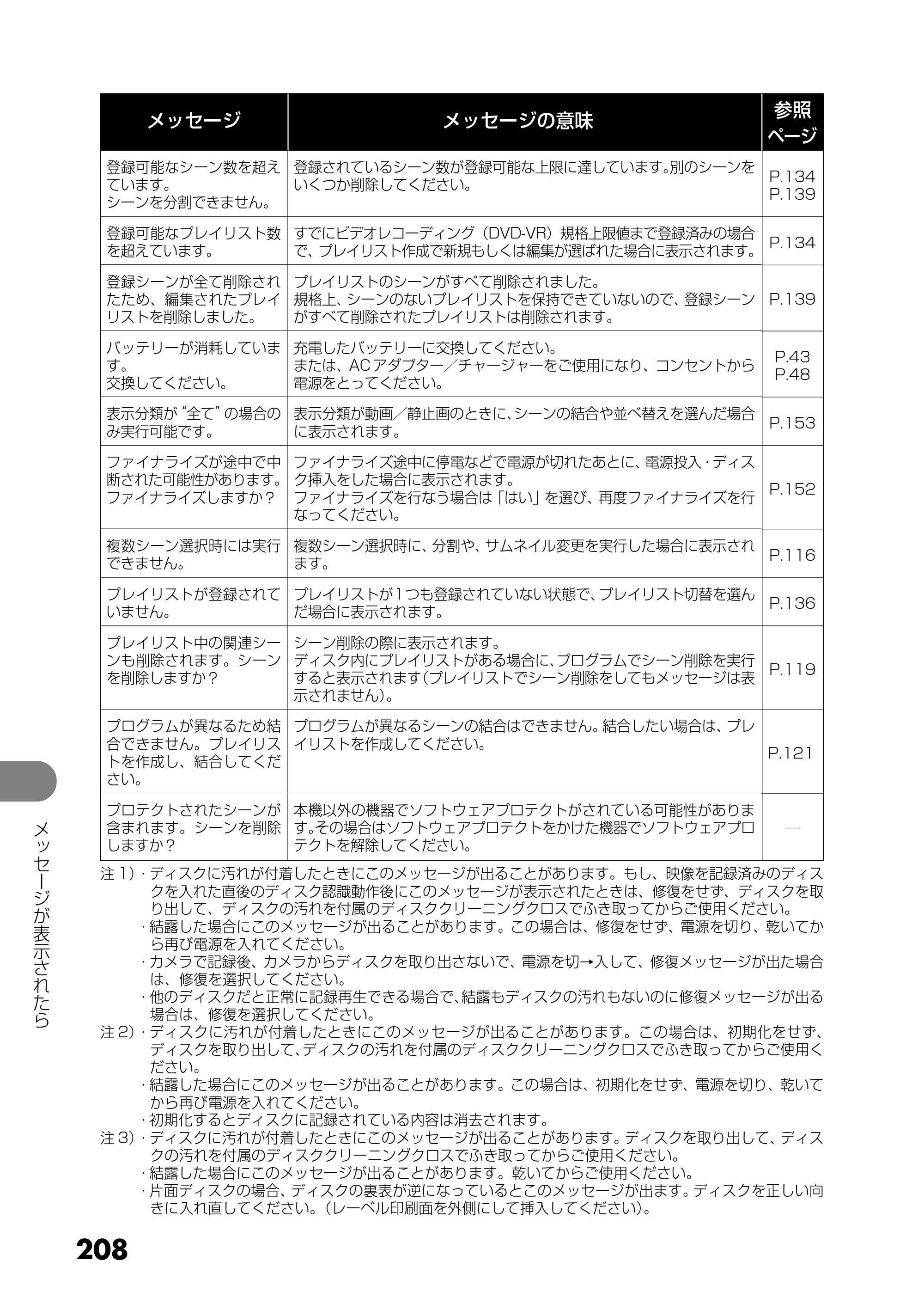 日立 DZ-GX25M 取扱説明書 — 原本ページ — 96ページ