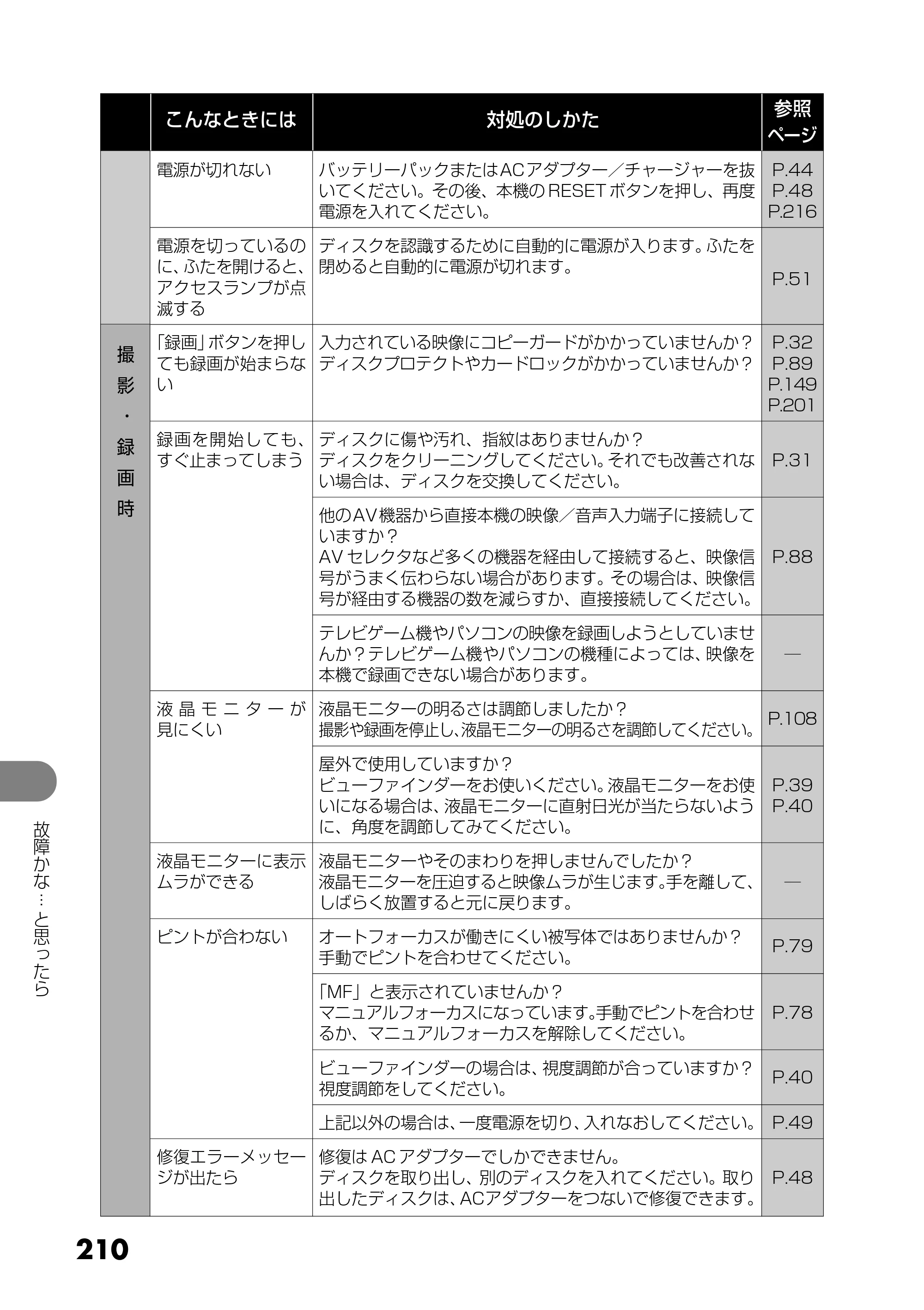 日立 DZ-GX25M 取扱説明書 — 原本ページ — 98ページ