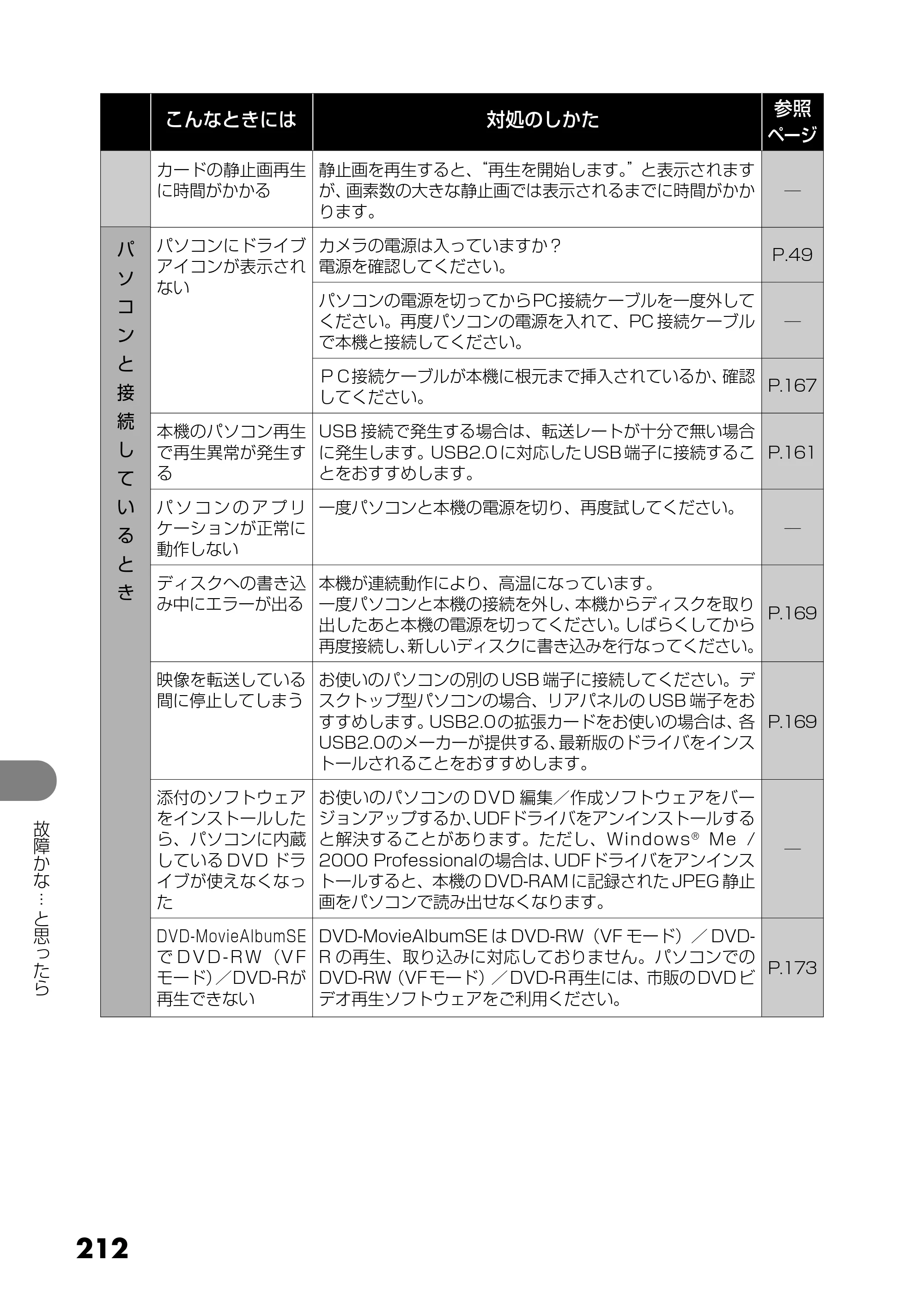 日立 DZ-GX25M 取扱説明書 — 原本ページ — 100ページ