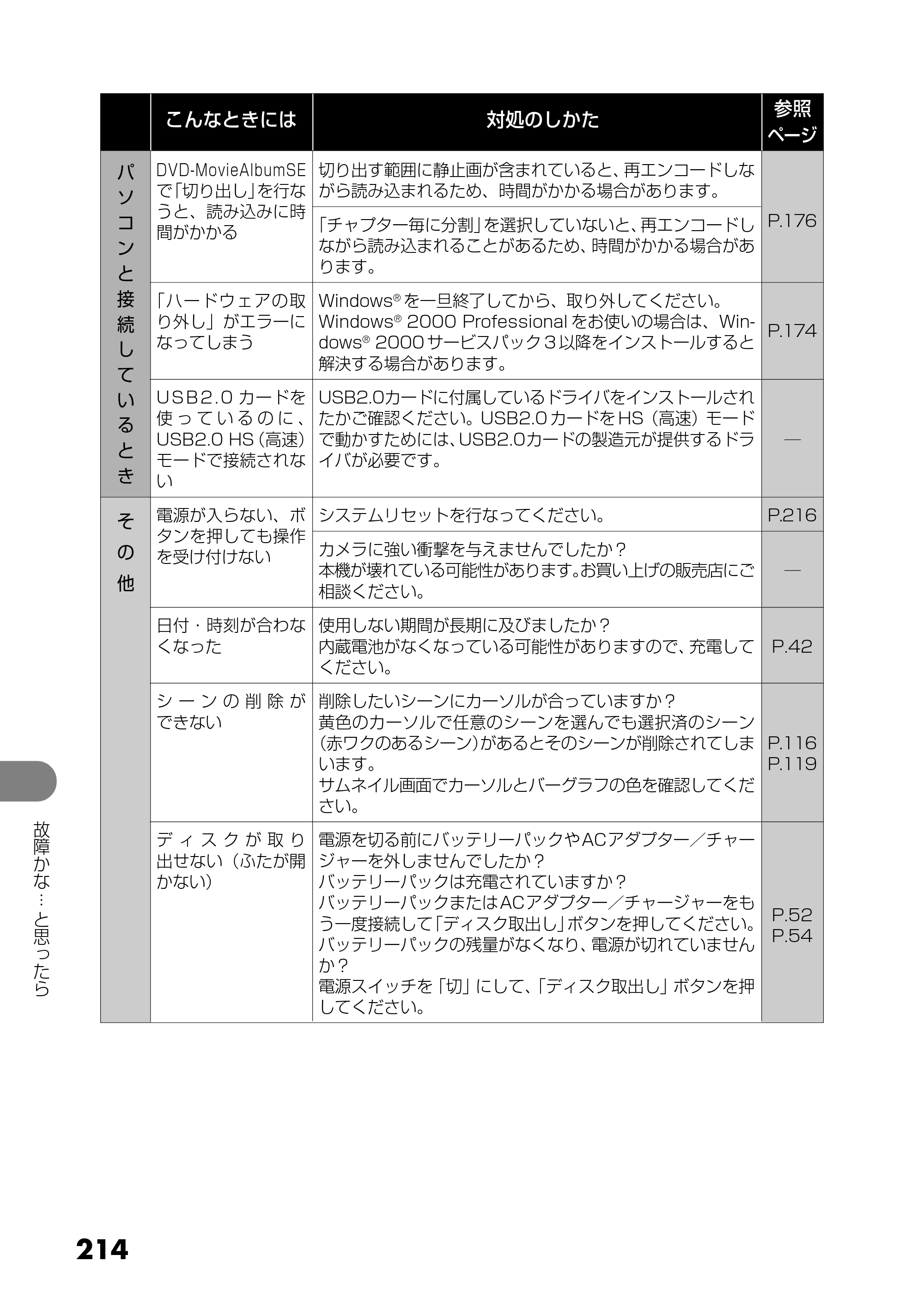 日立 DZ-GX25M 取扱説明書 — 原本ページ — 102ページ