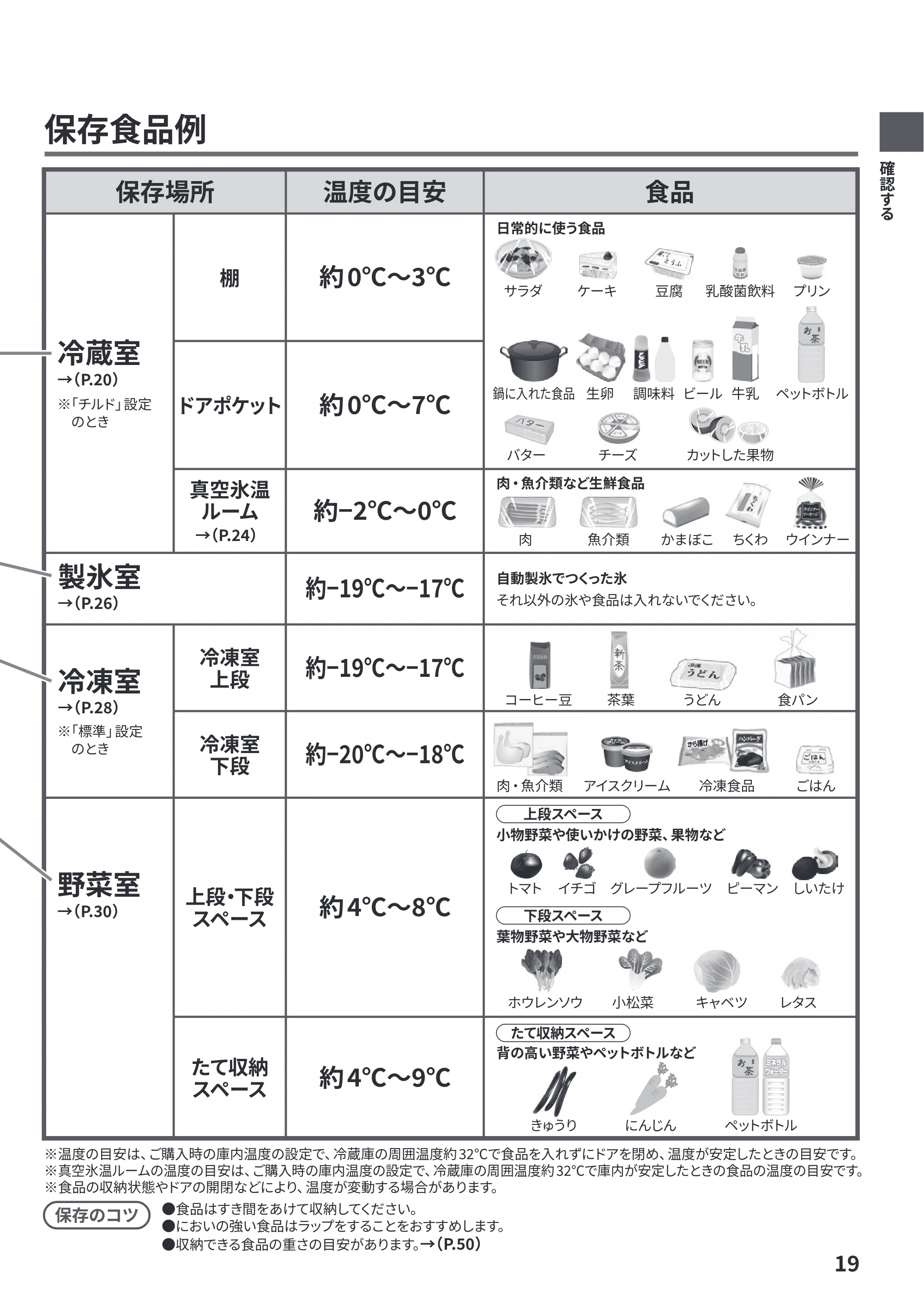 日立 R-HZC62Y / R-HZC54Y 取扱説明書 — 確認する — 原本ページ — 19ページ