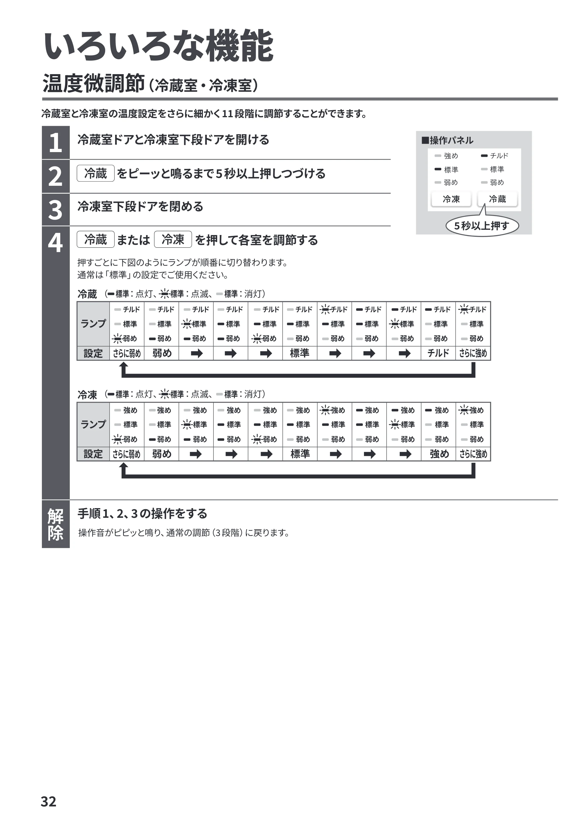 日立 R-HZC62Y / R-HZC54Y 取扱説明書 — いろいろな機能 — 原本ページ — 32ページ
