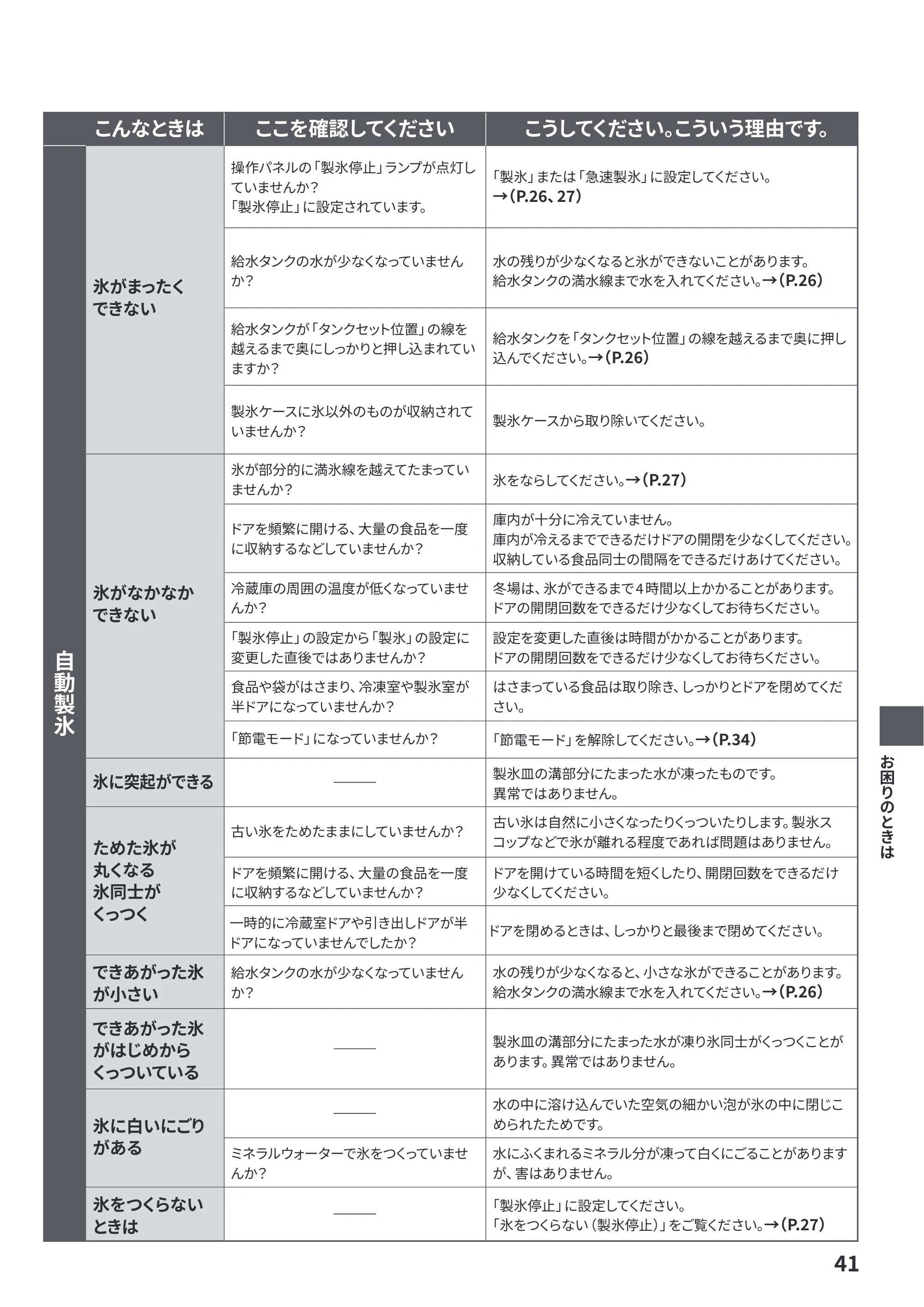 日立 R-HZC62Y / R-HZC54Y 取扱説明書 — 原本ページ — 41ページ
