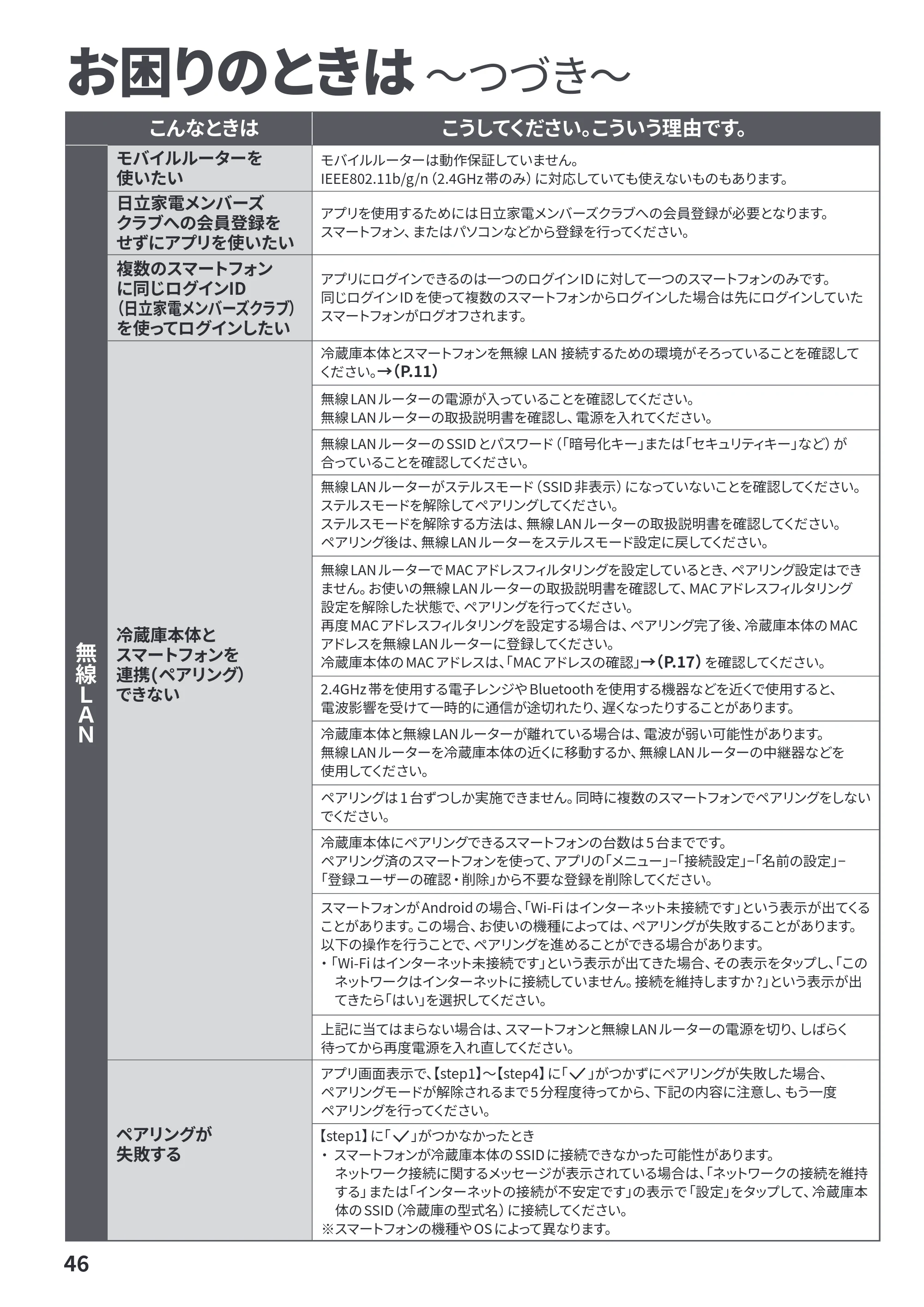 日立 R-HZC62Y / R-HZC54Y 取扱説明書 — 原本ページ — 46ページ