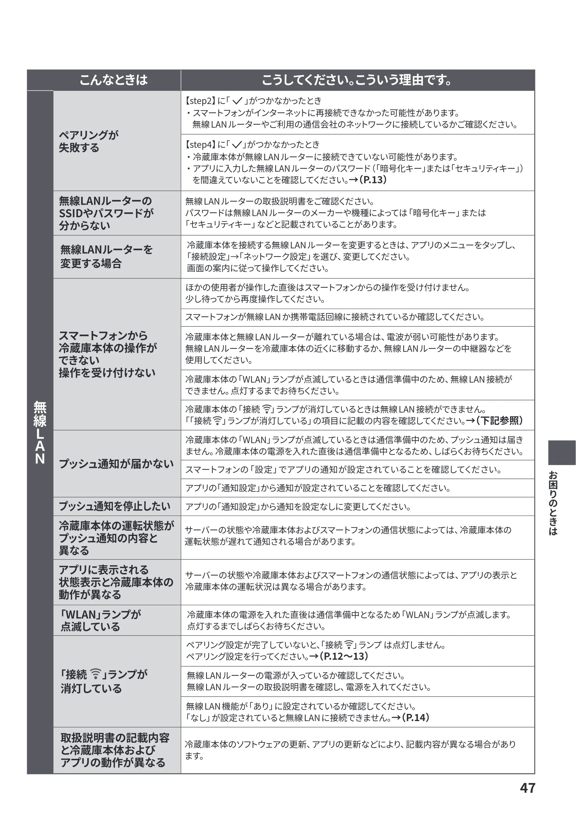 日立 R-HZC62Y / R-HZC54Y 取扱説明書 — 原本ページ — 47ページ