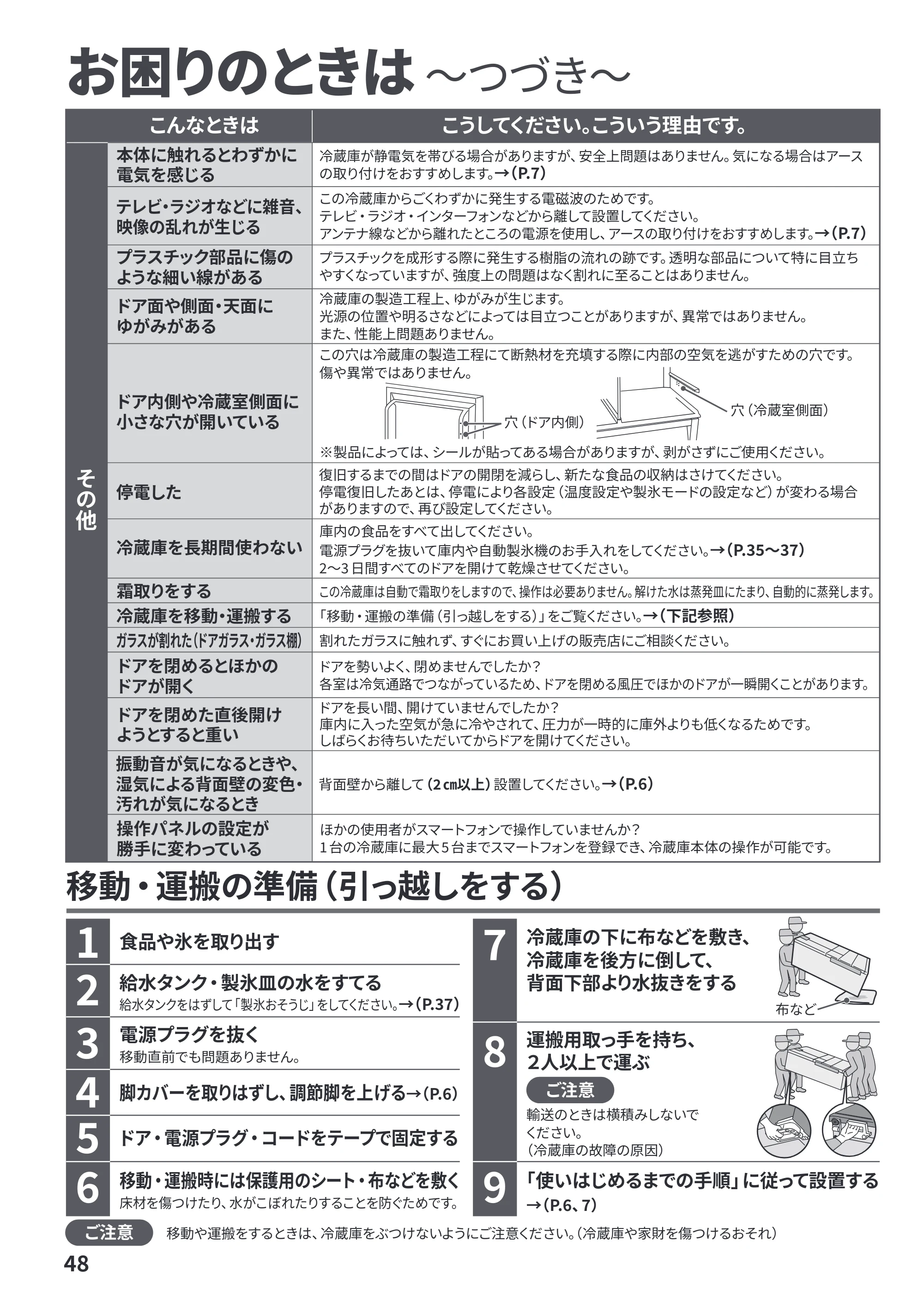 日立 R-HZC62Y / R-HZC54Y 取扱説明書 — 仕様 — 原本ページ — 48ページ