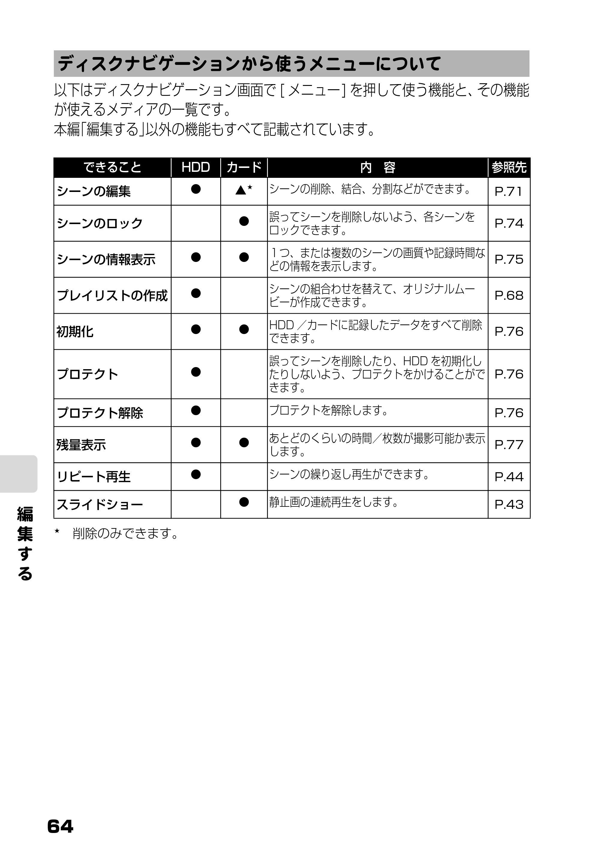 日立 DZ-HD90 取扱説明書 — ディスクナビゲーションから使うメニューについて — 原本ページ — 2ページ