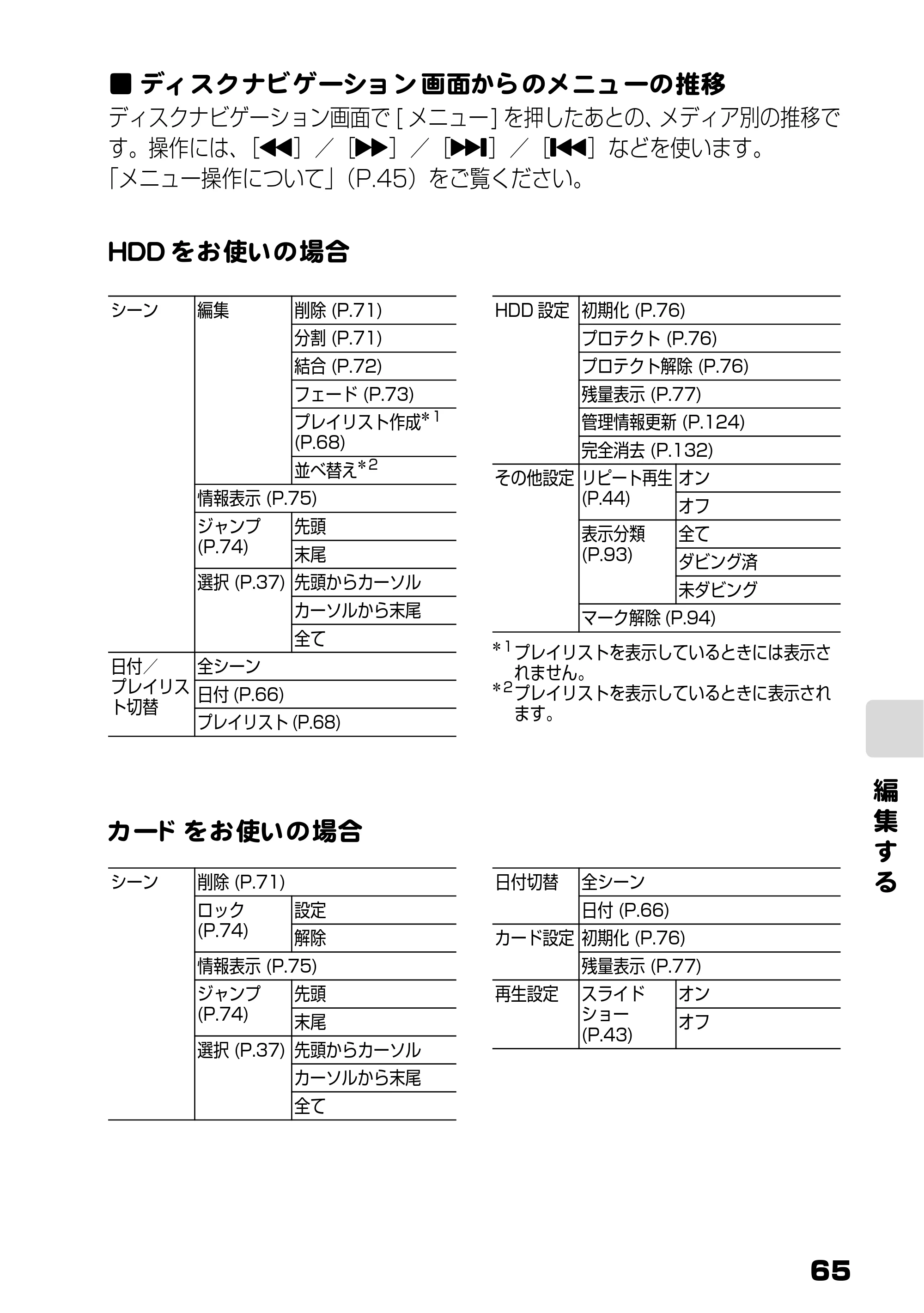 日立 DZ-HD90 取扱説明書 — ディスクナビゲーション画面からのメニューの推移 — 原本ページ — 3ページ