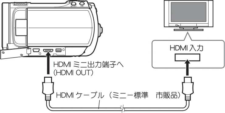 日立 DZ-HD90 取扱説明書 — 他の機器で見る — 図版 16-1 — 16ページ